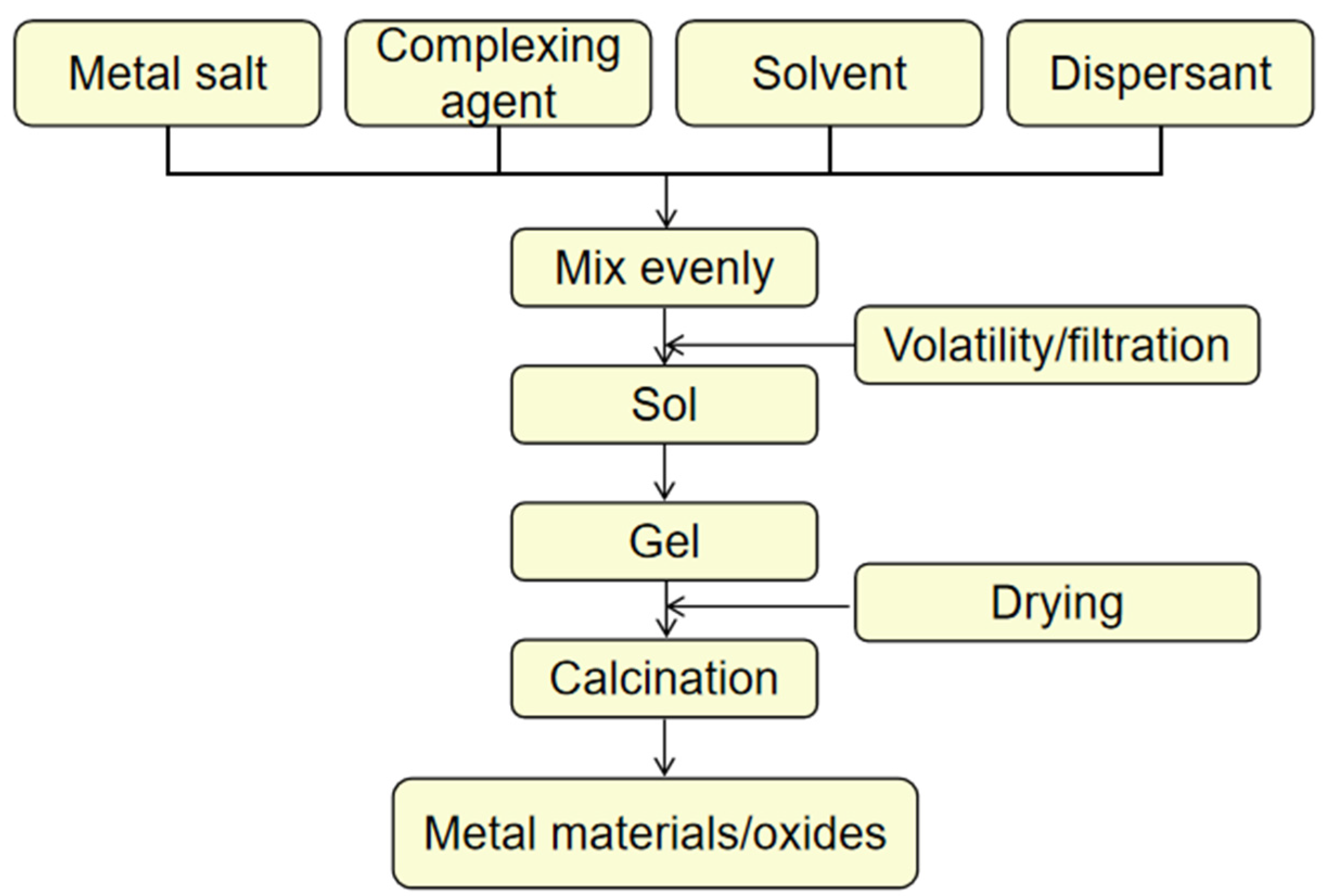 Sustainability 16 10793 g005