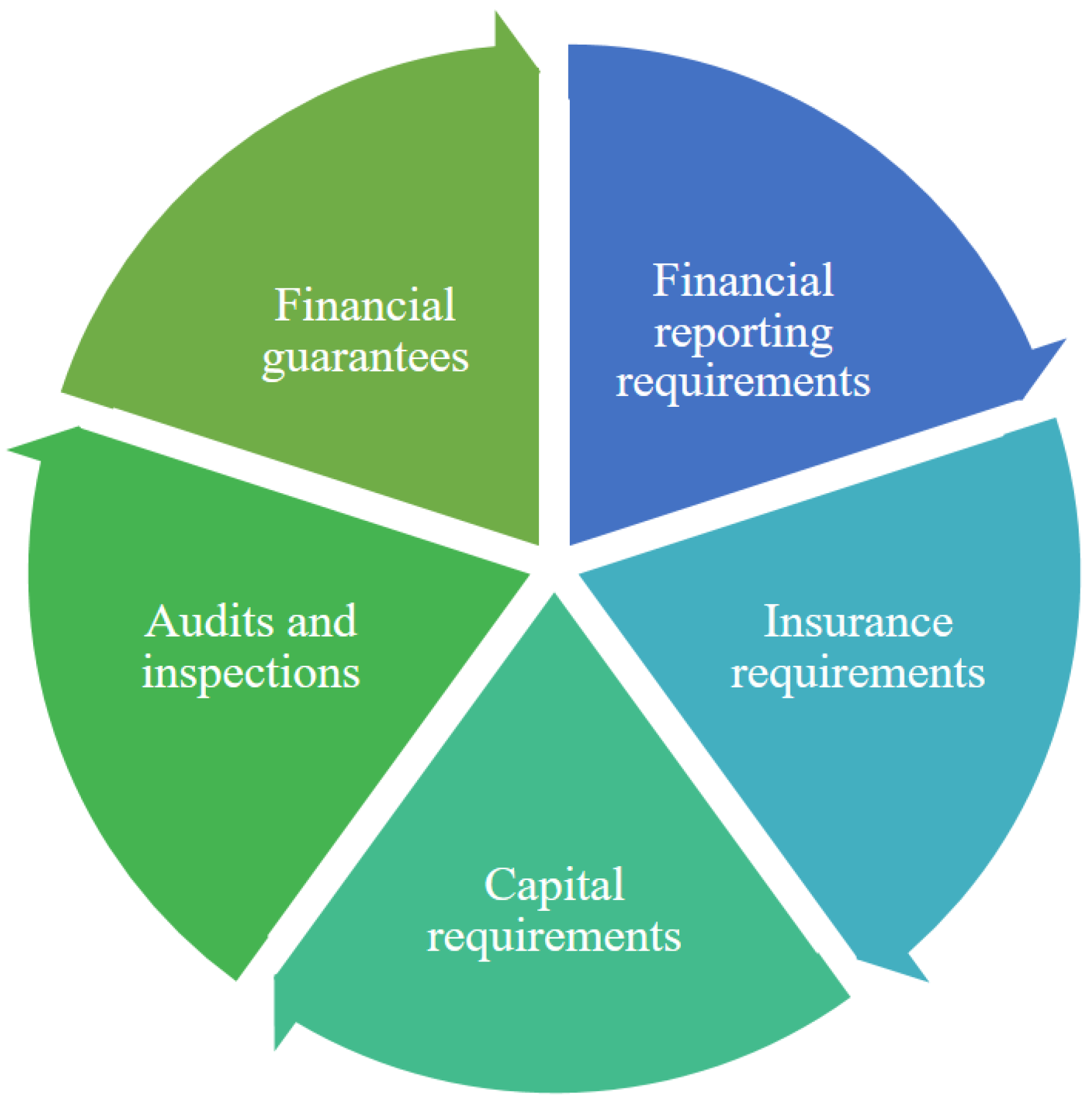 Sustainability 16 10795 g010