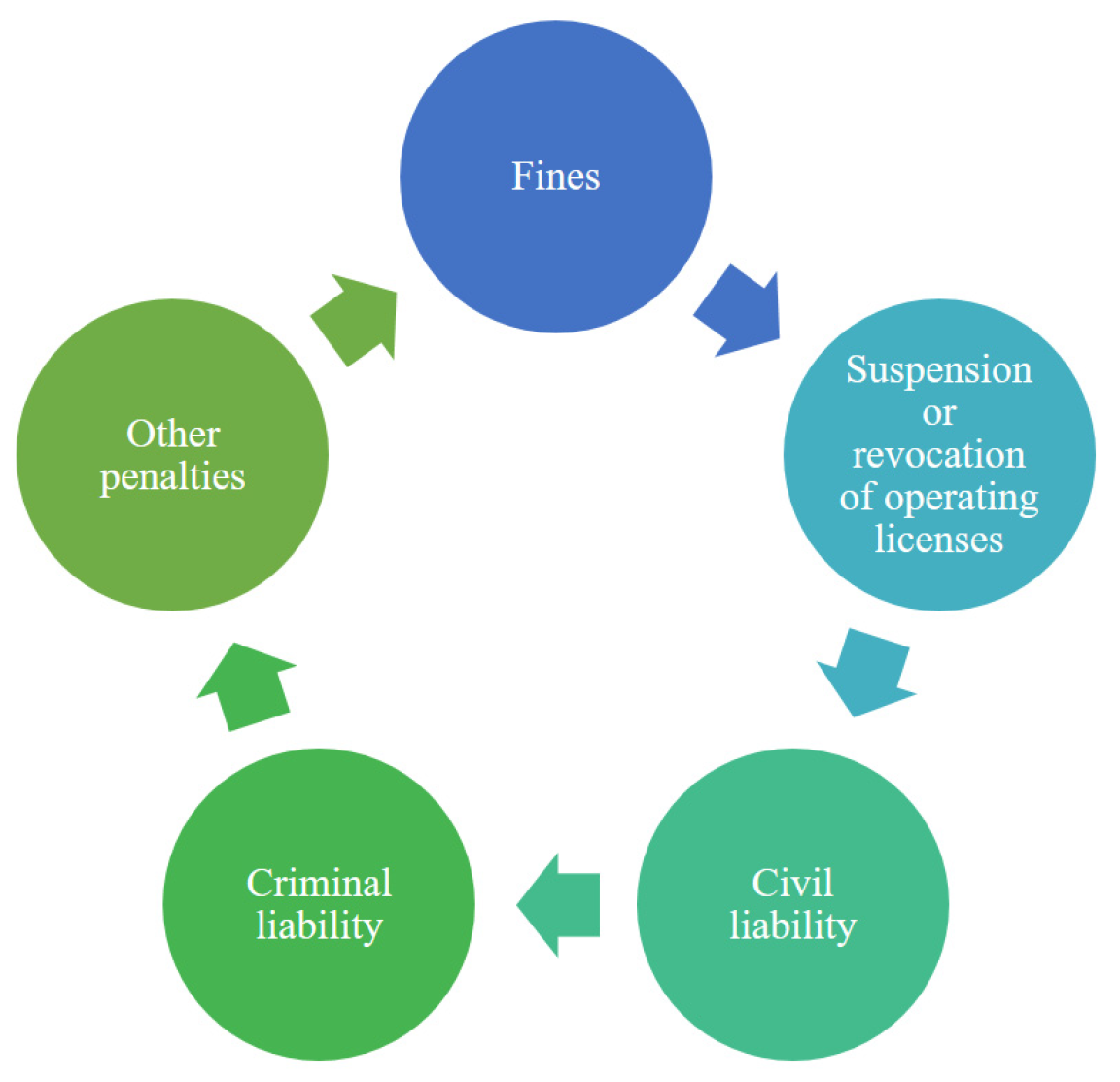 Sustainability 16 10795 g011