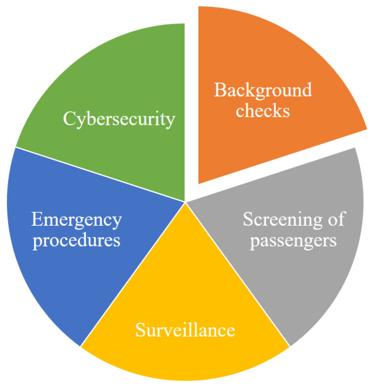 Sustainability 16 10795 g020