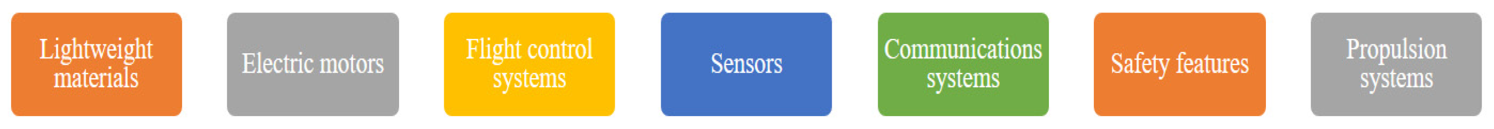 Sustainability 16 10795 g028