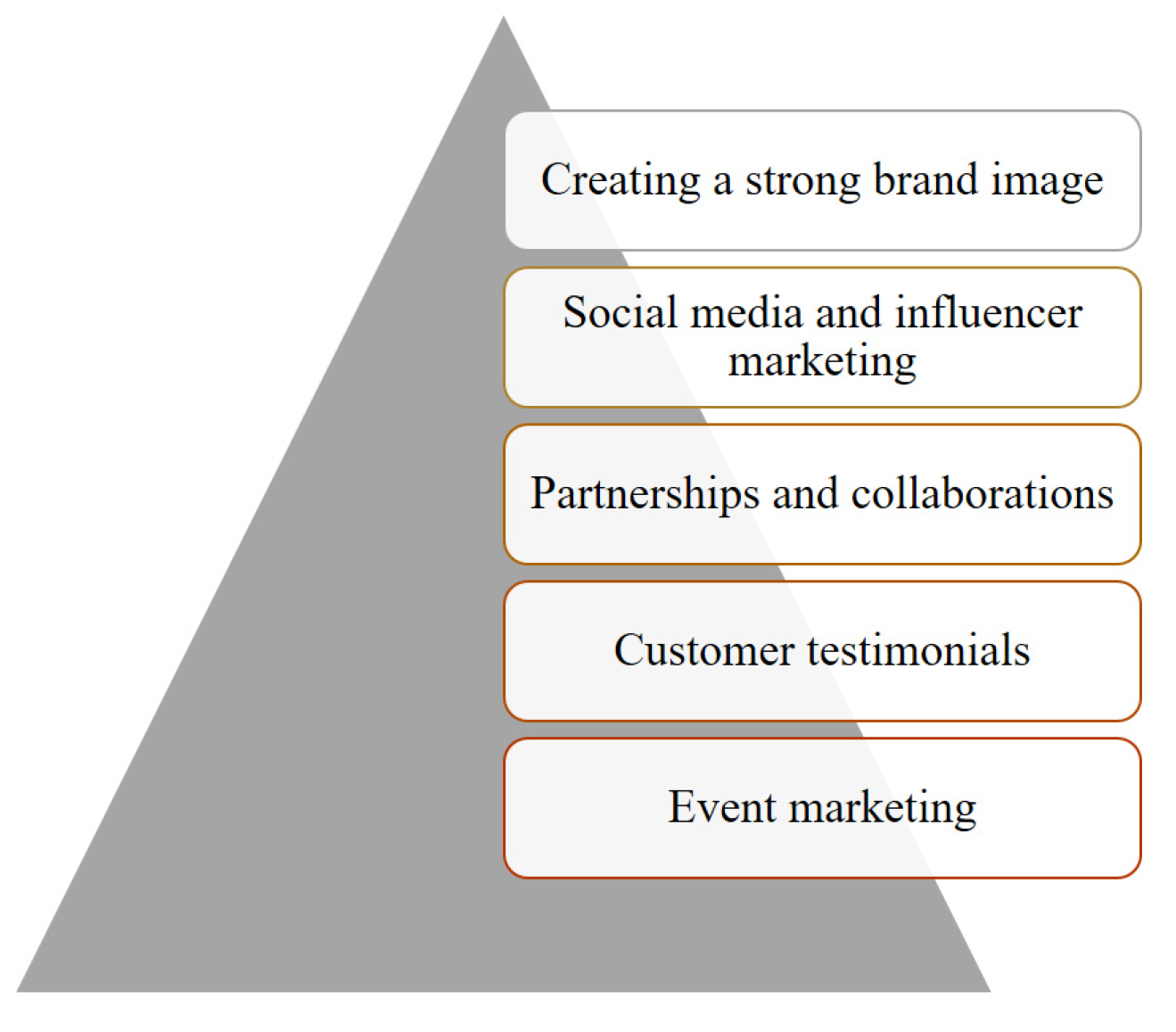 Sustainability 16 10795 g034