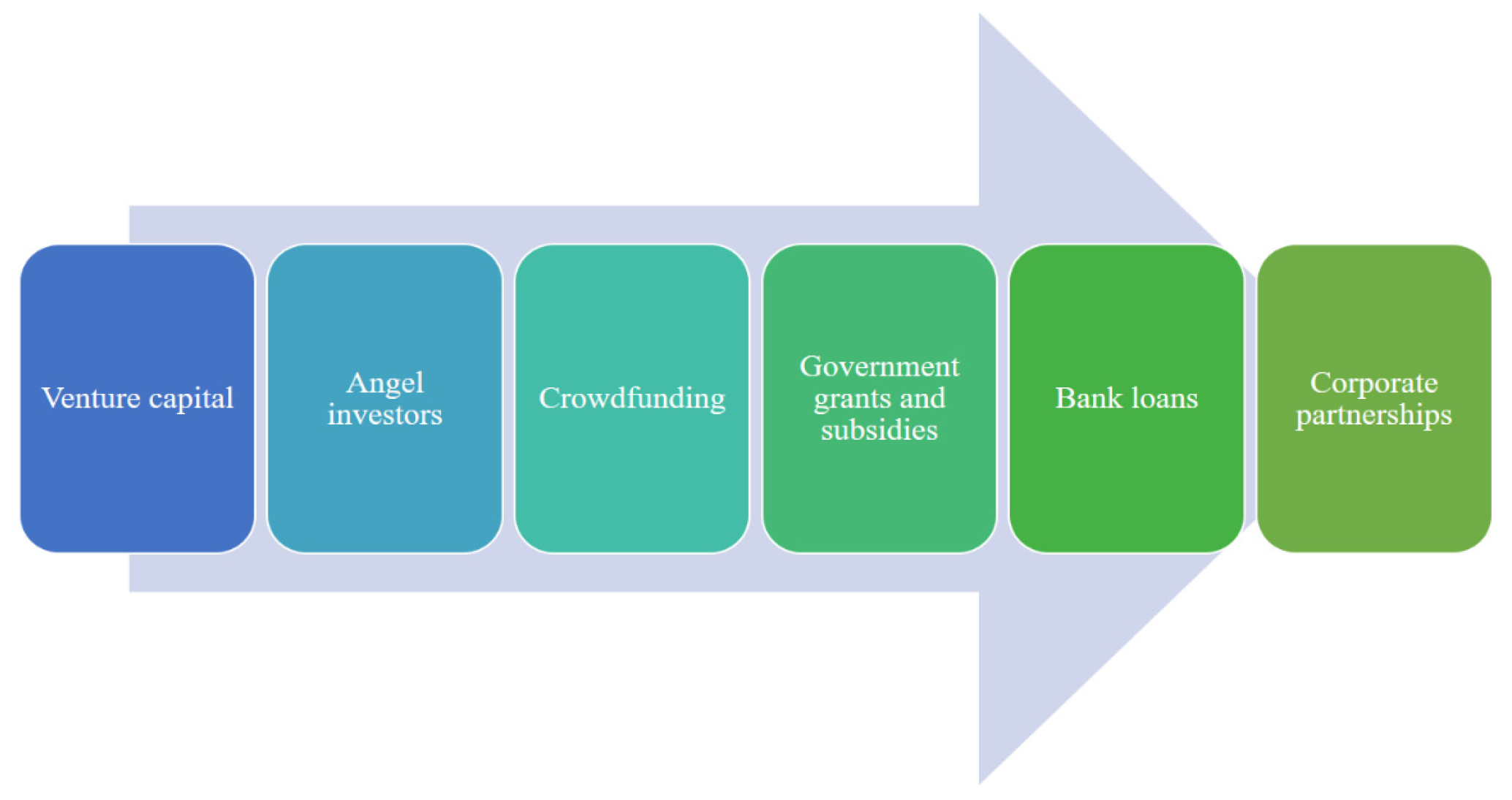 Sustainability 16 10795 g035
