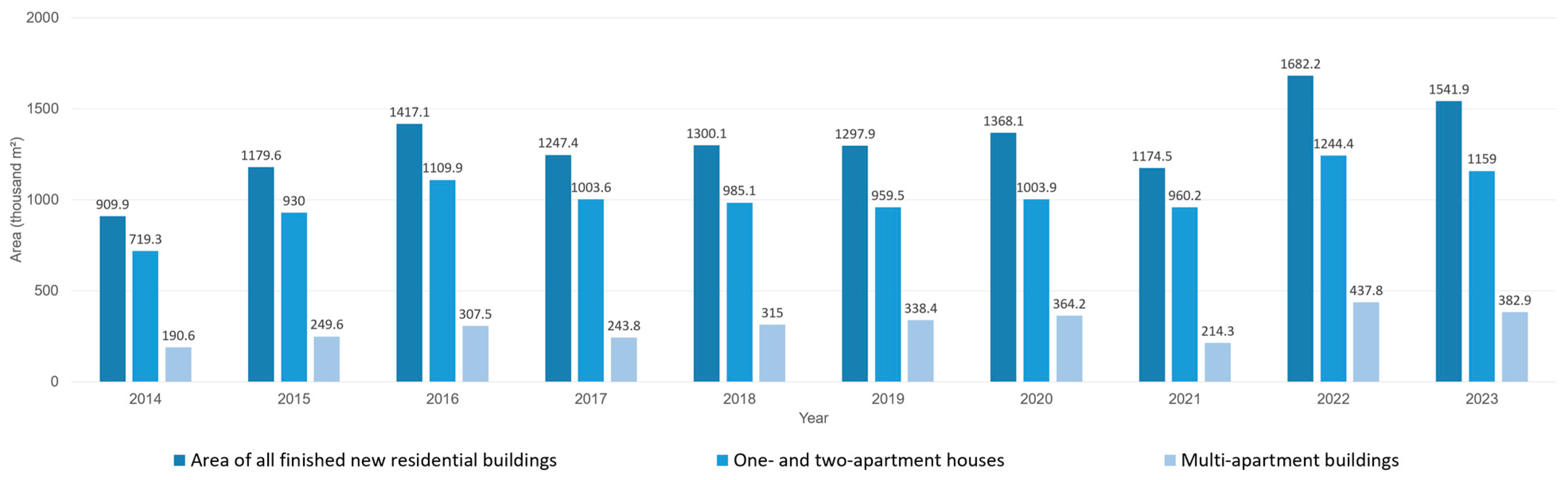 Sustainability 16 10798 g002