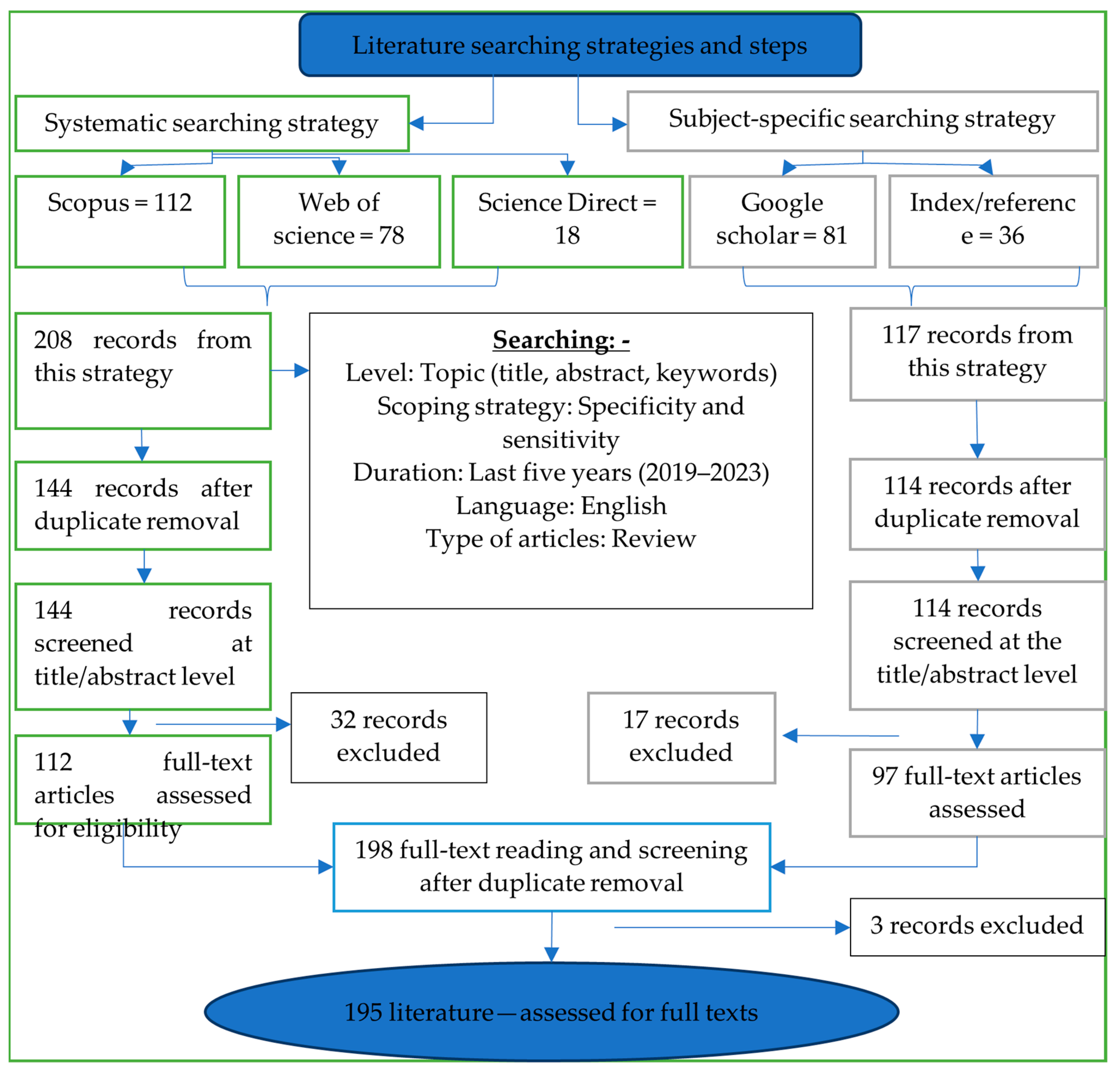 Sustainability 16 10799 g001