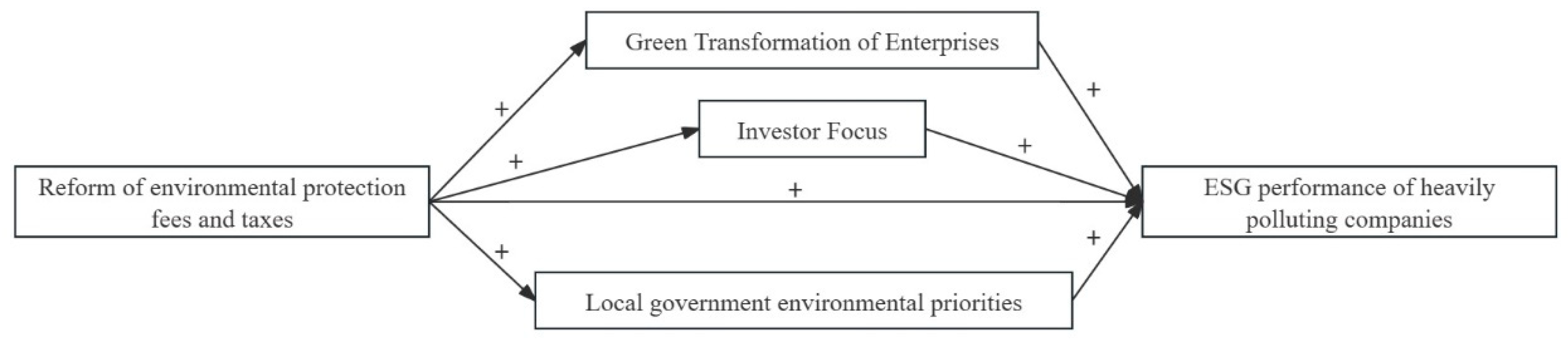 Sustainability 16 10800 g001