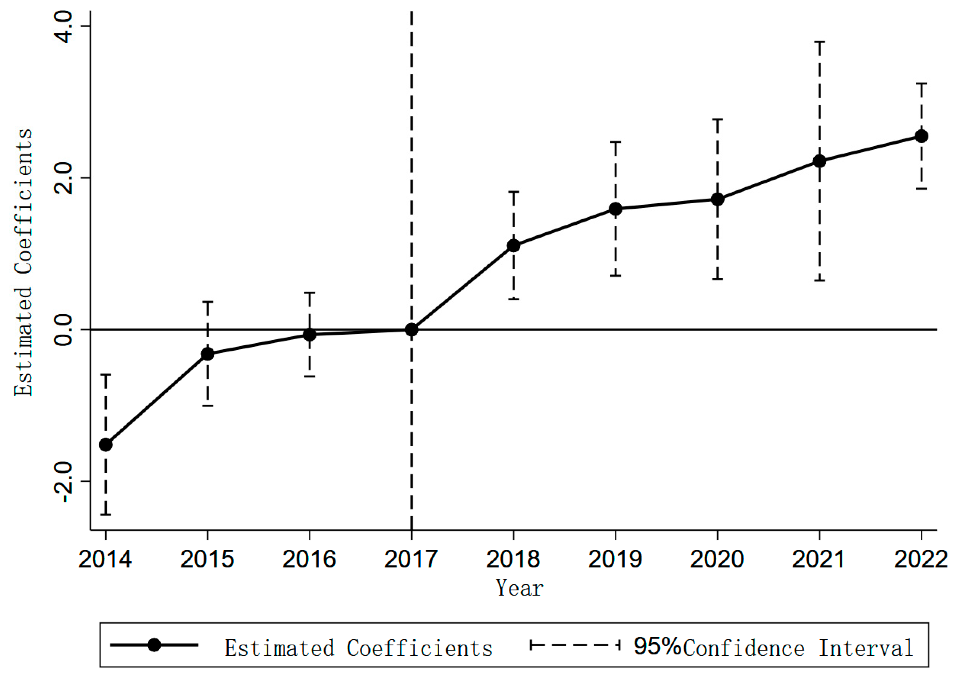 Sustainability 16 10800 g003