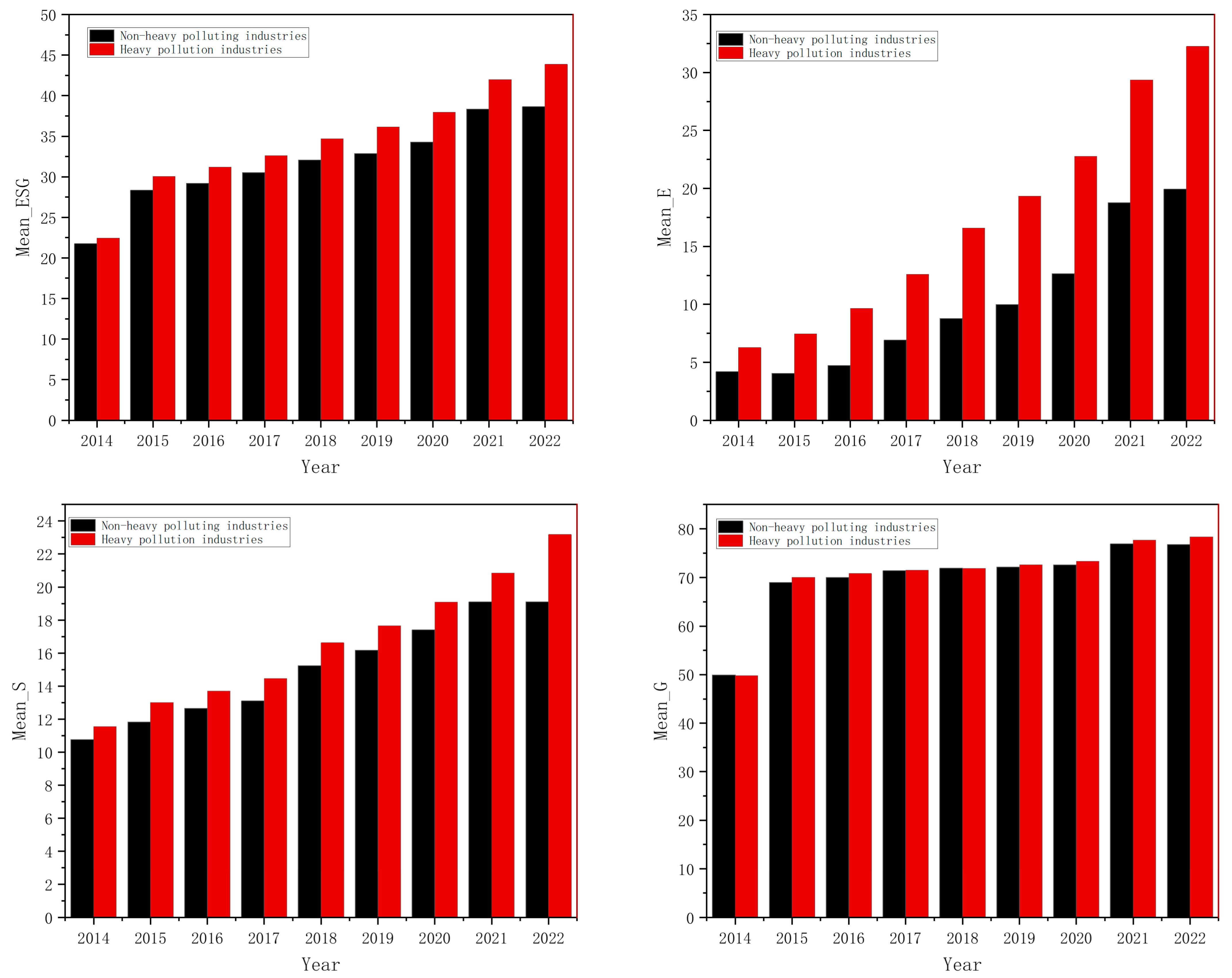 Sustainability 16 10800 g005
