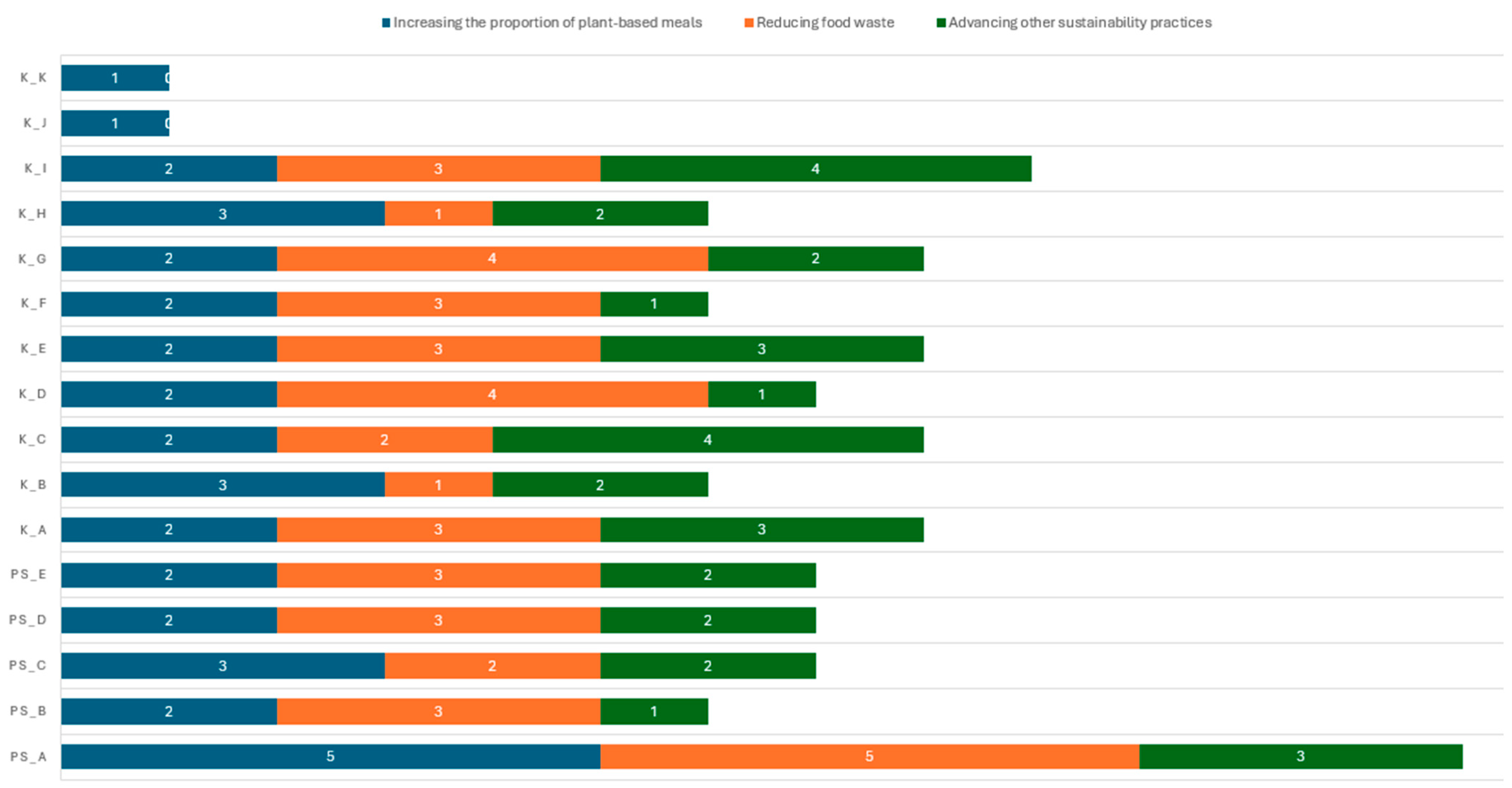 Sustainability 16 10804 g004