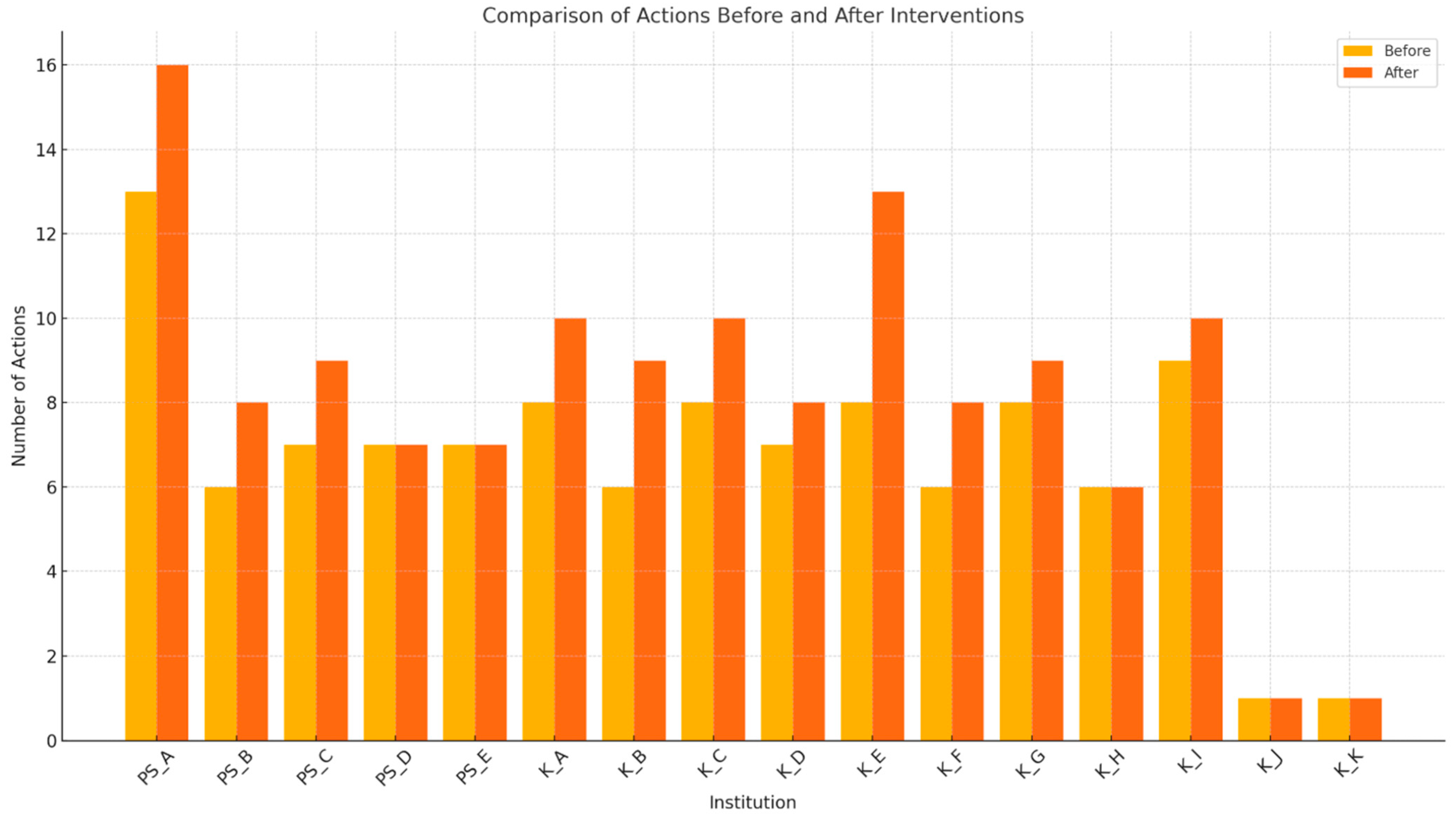 Sustainability 16 10804 g005