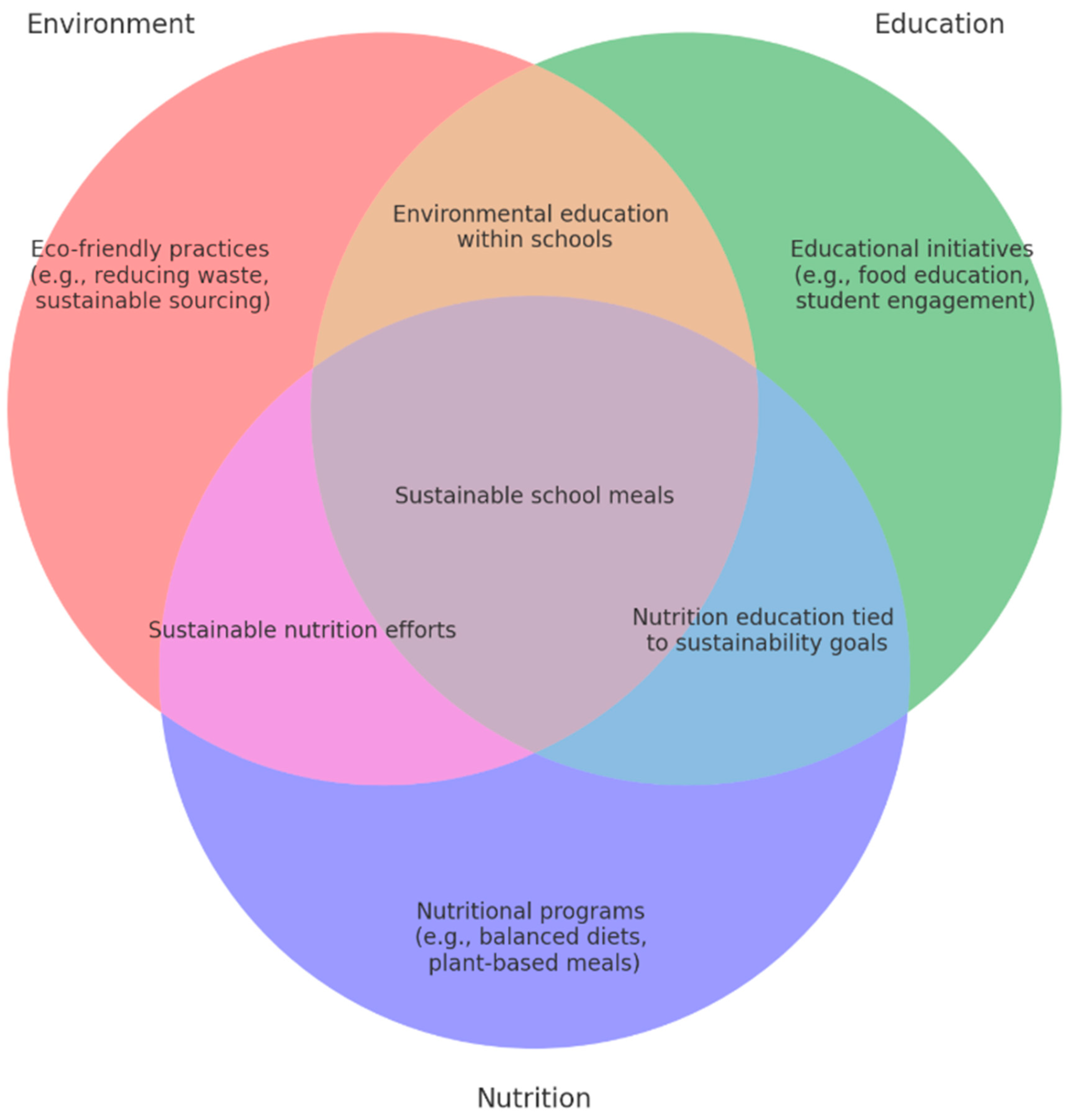 Sustainability 16 10804 g006