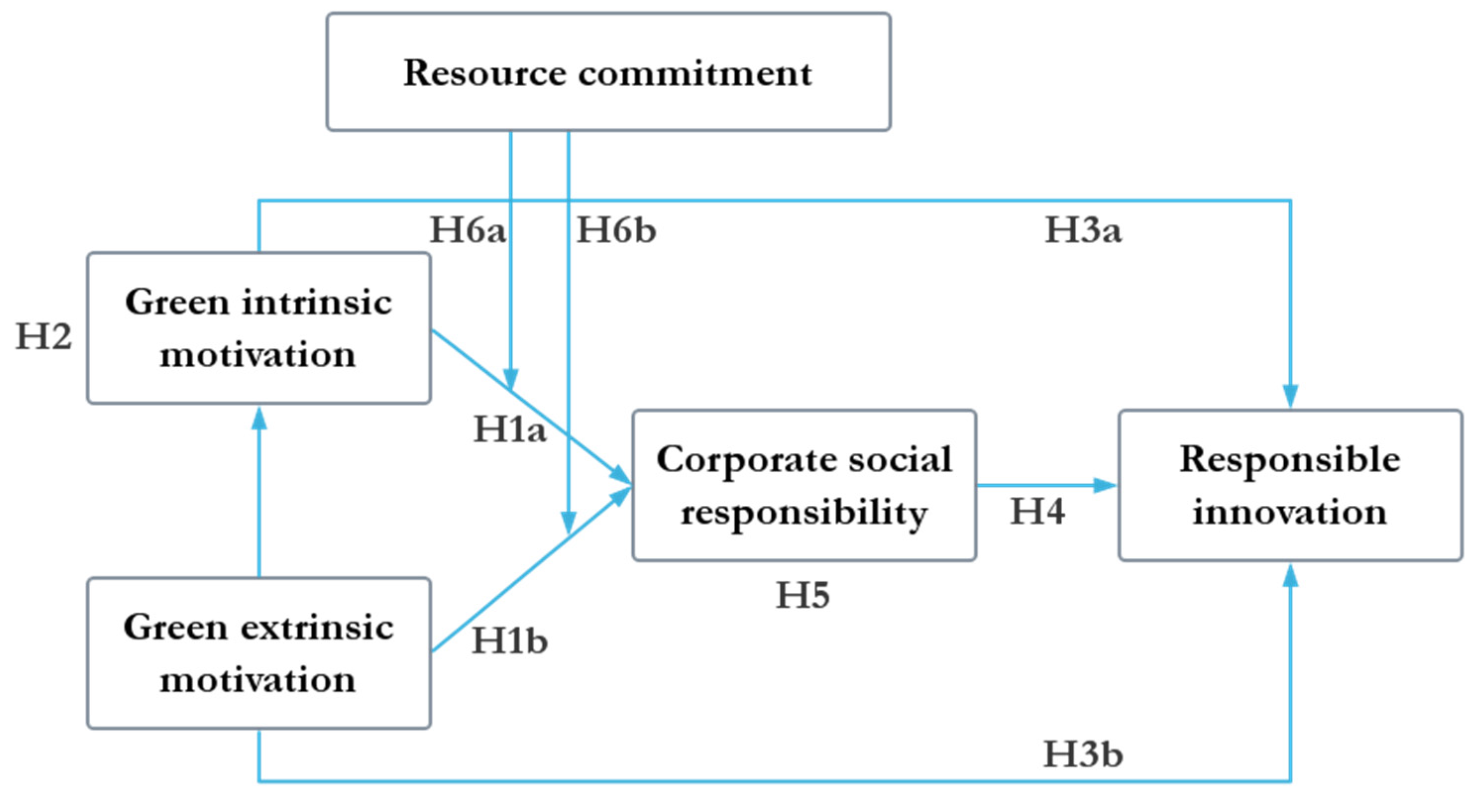 Sustainability 16 10805 g001