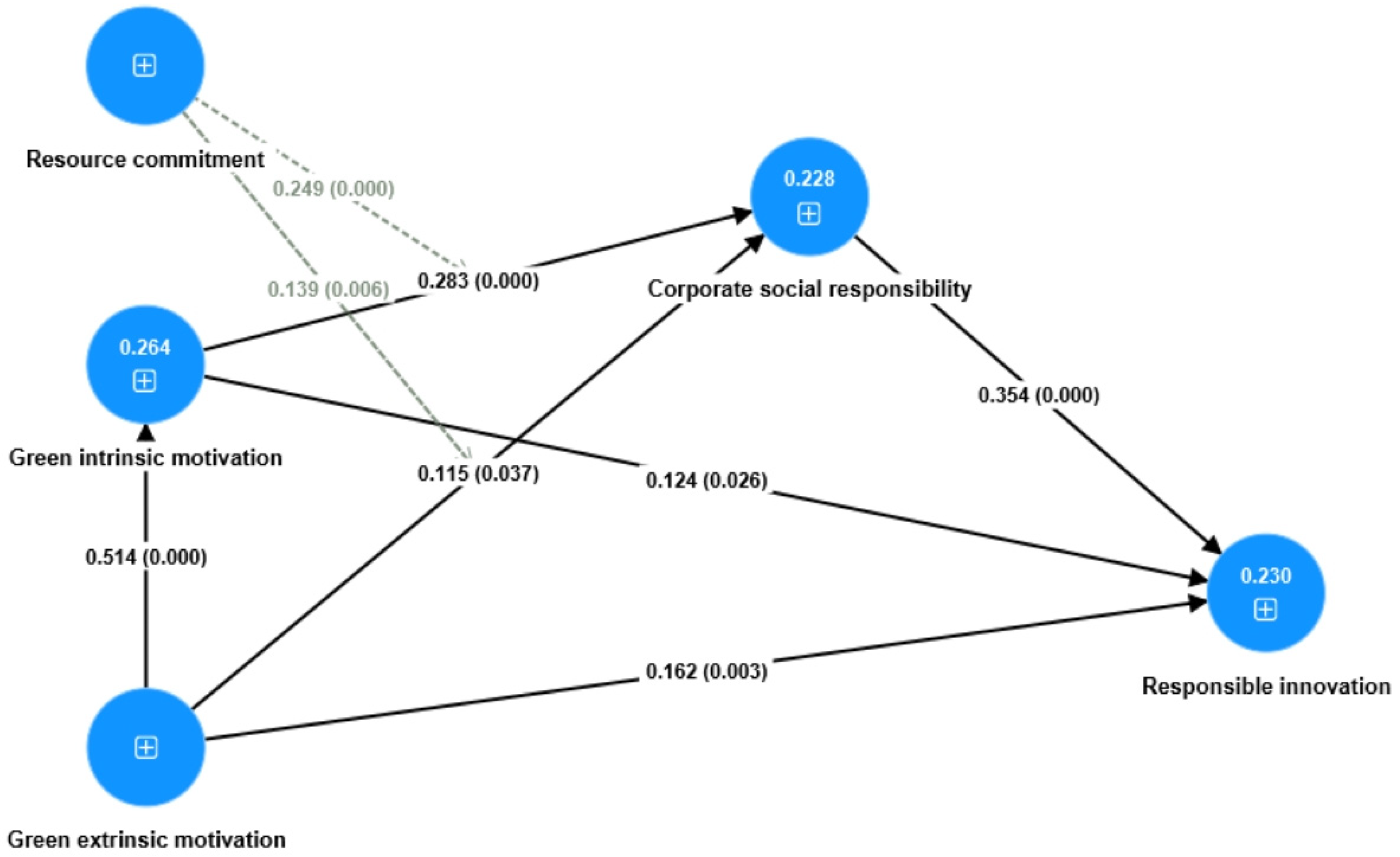 Sustainability 16 10805 g002