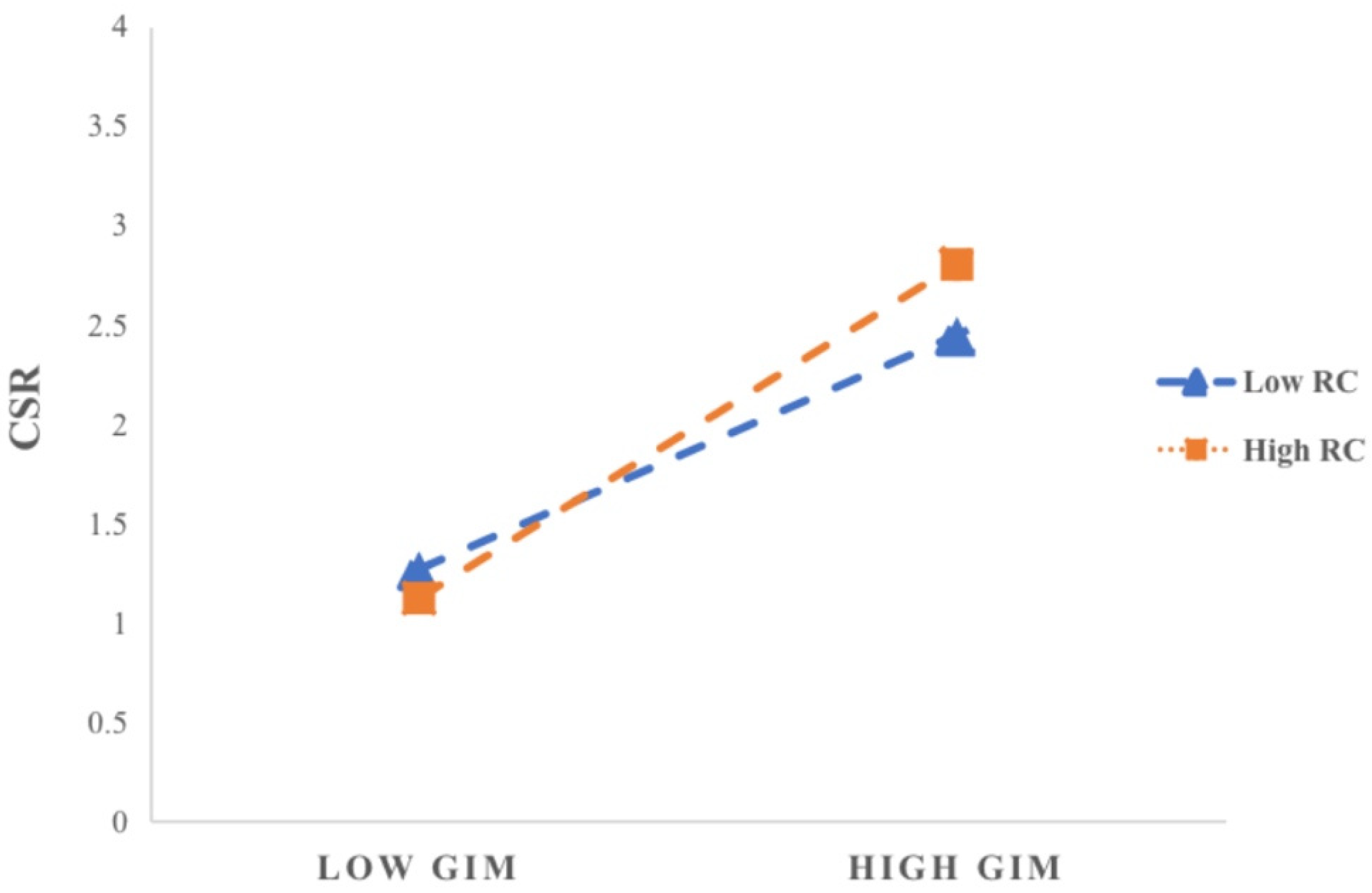Sustainability 16 10805 g003