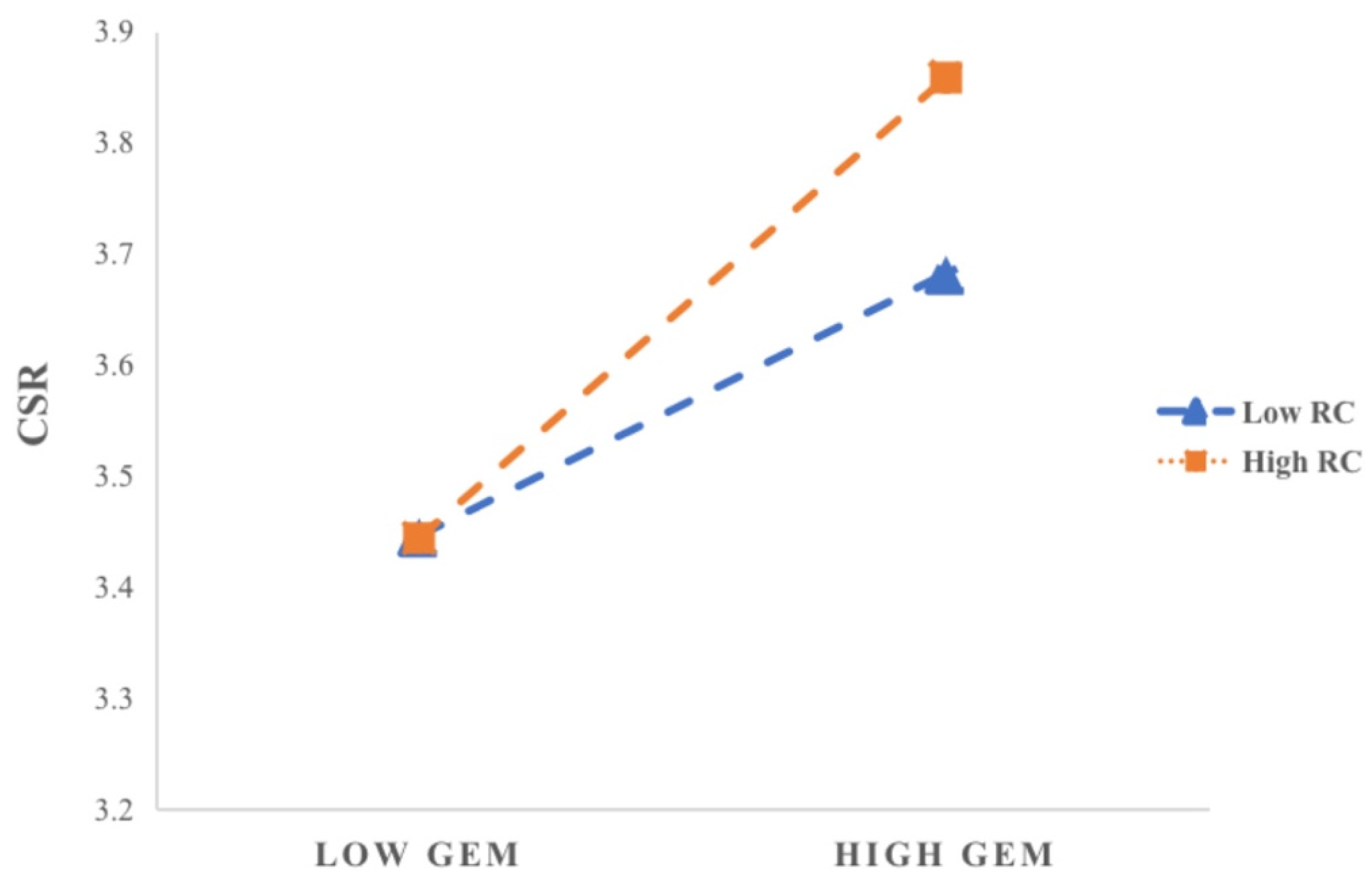 Sustainability 16 10805 g004
