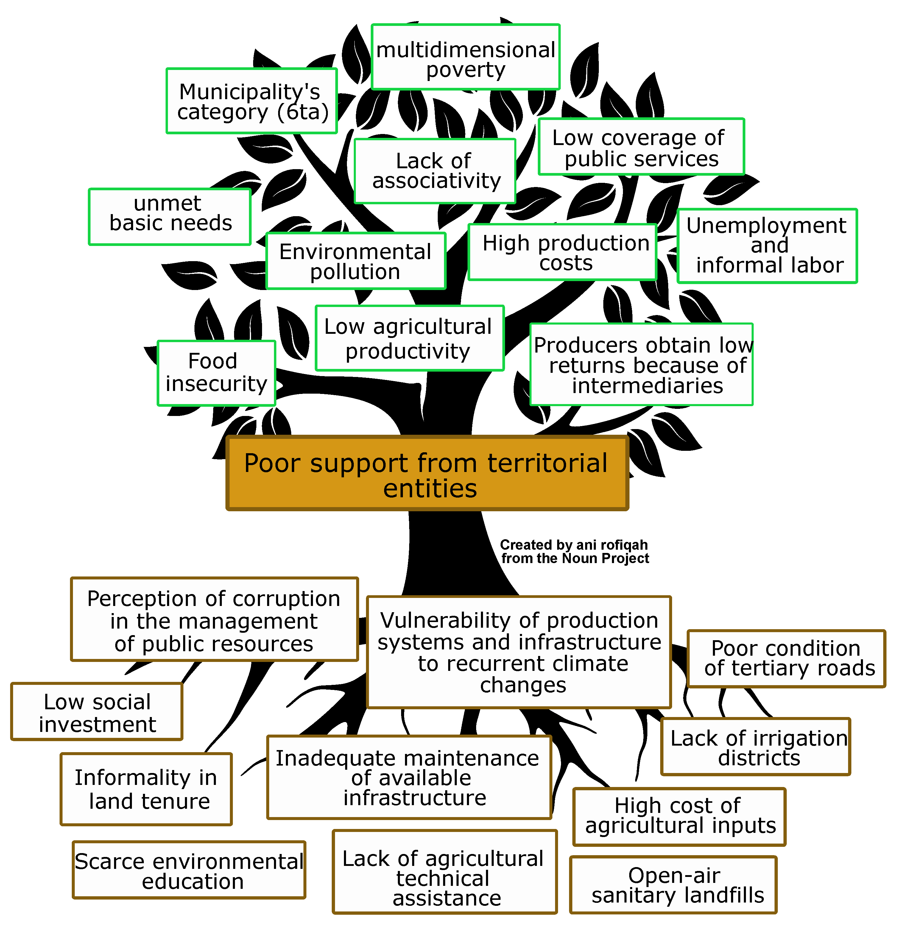 Sustainability 16 10806 g007