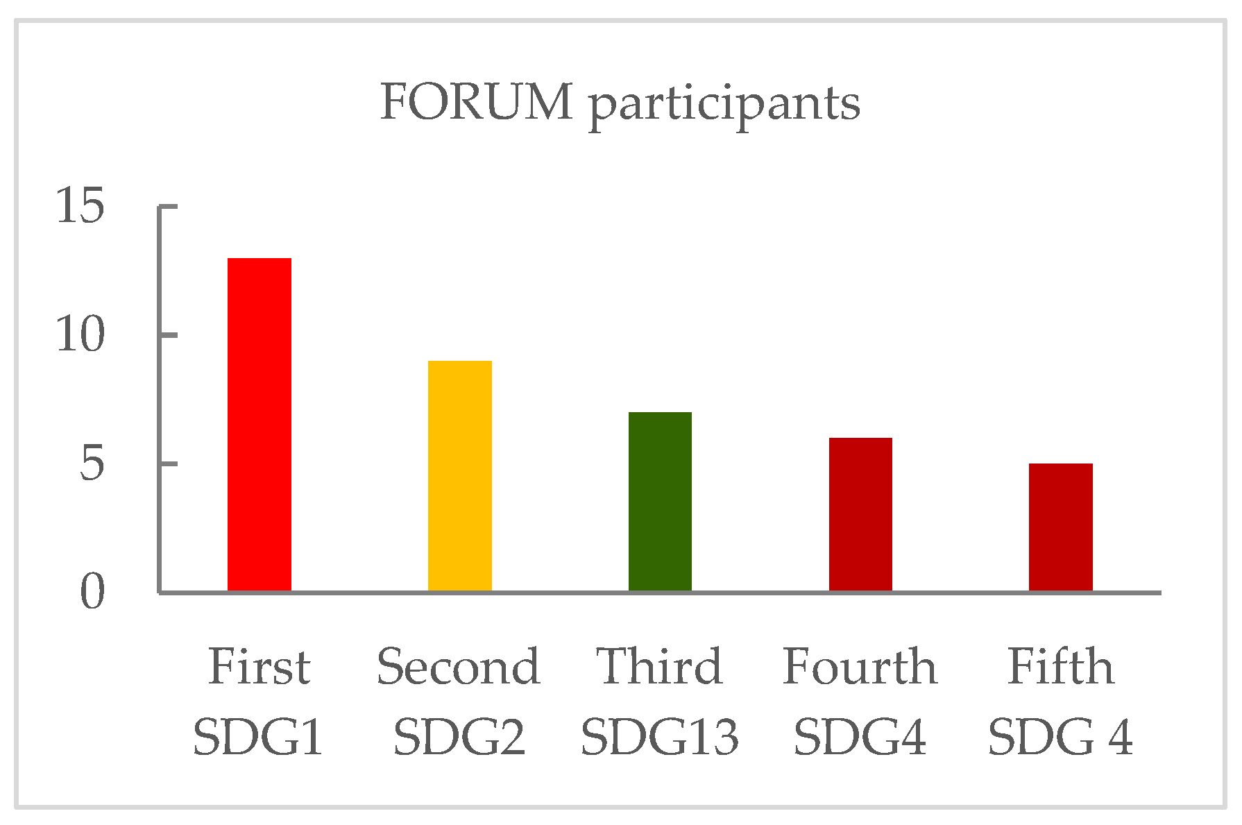 Sustainability 16 10813 g005