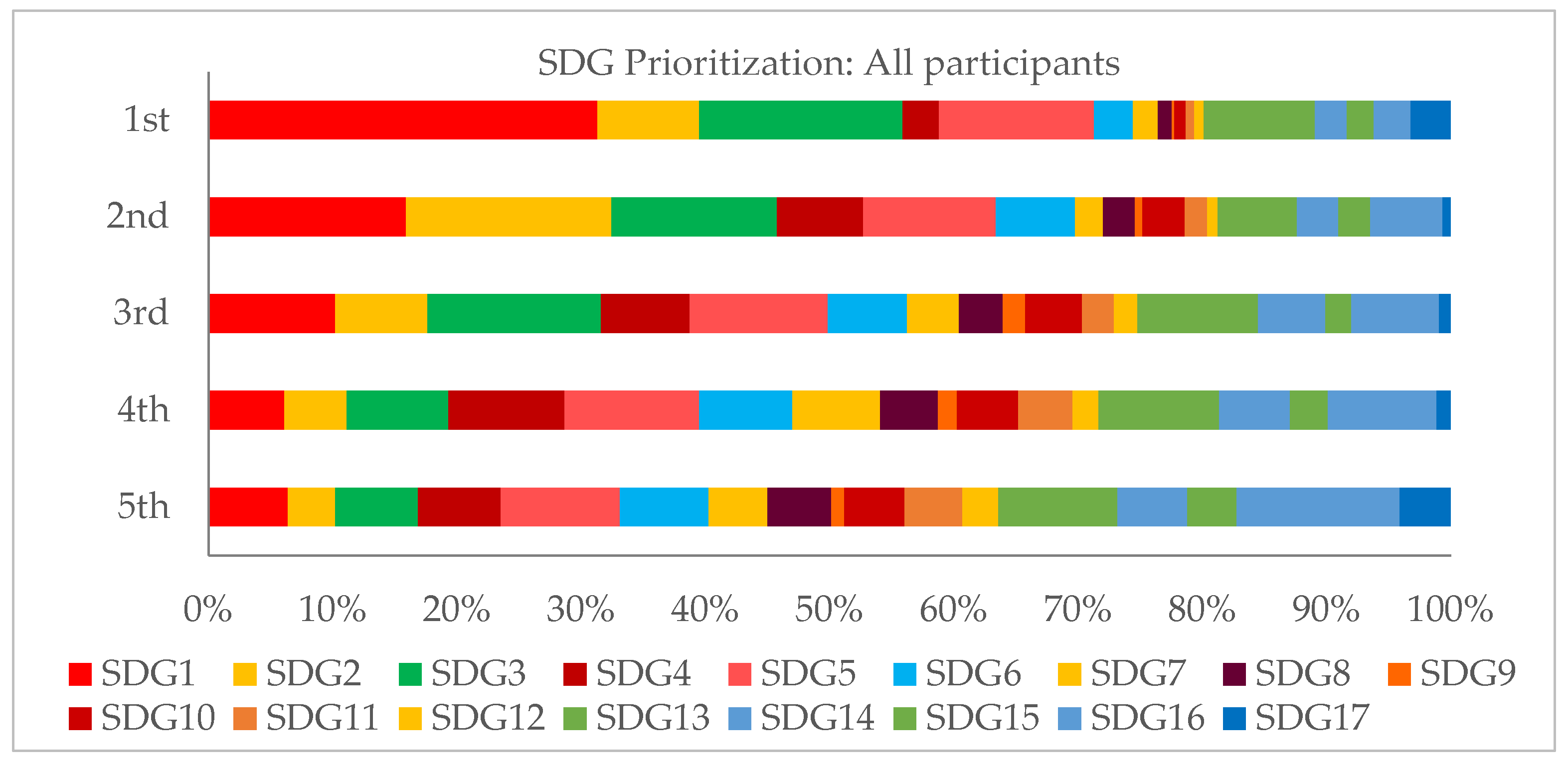 Sustainability 16 10813 g006
