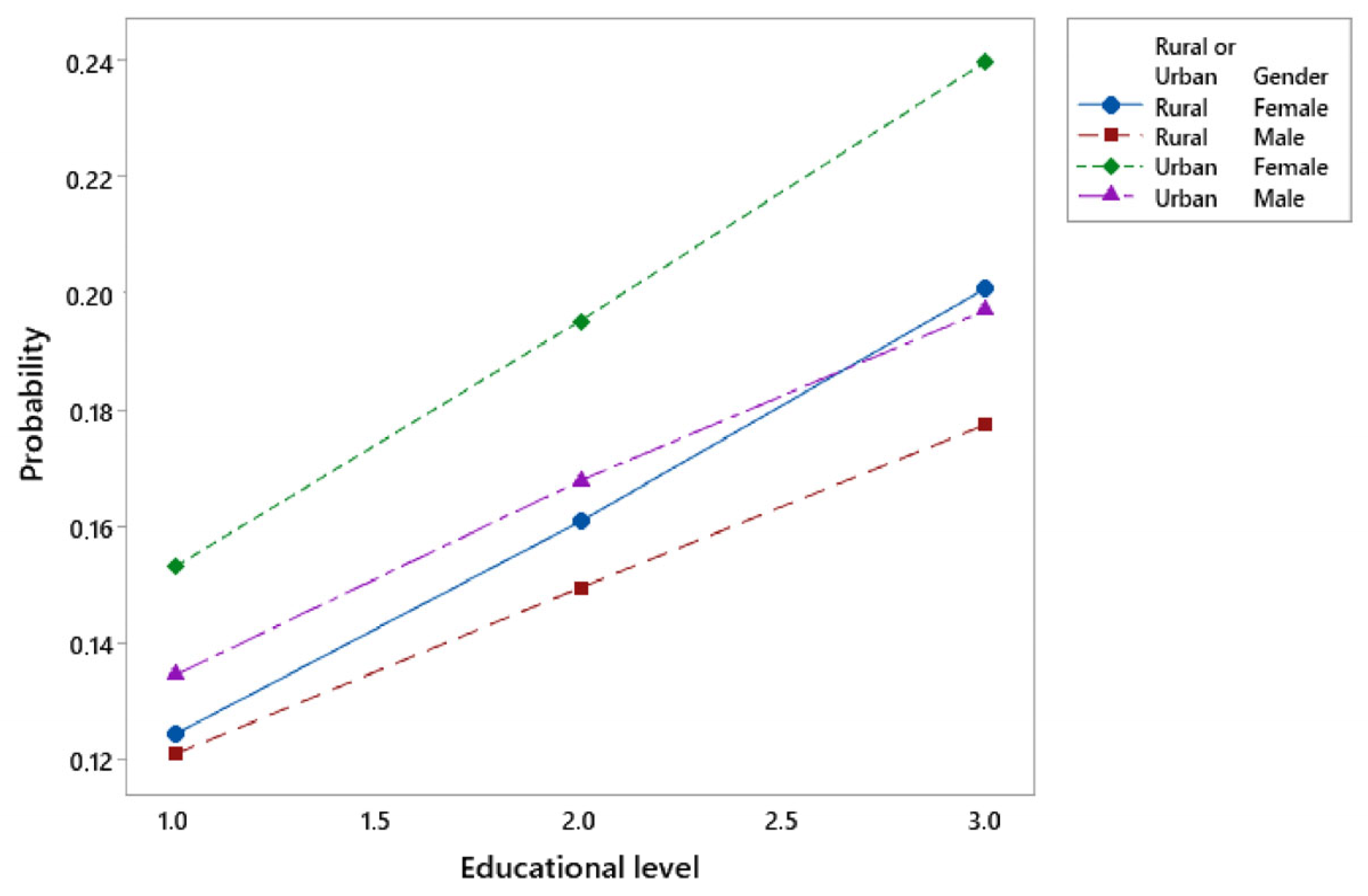 Sustainability 16 10813 g008