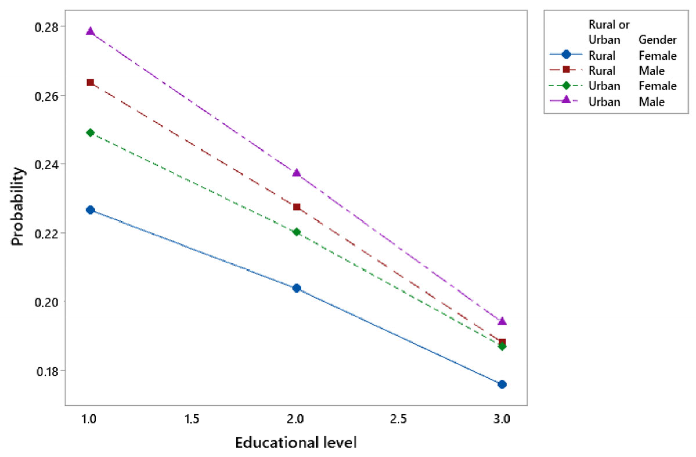 Sustainability 16 10813 g010