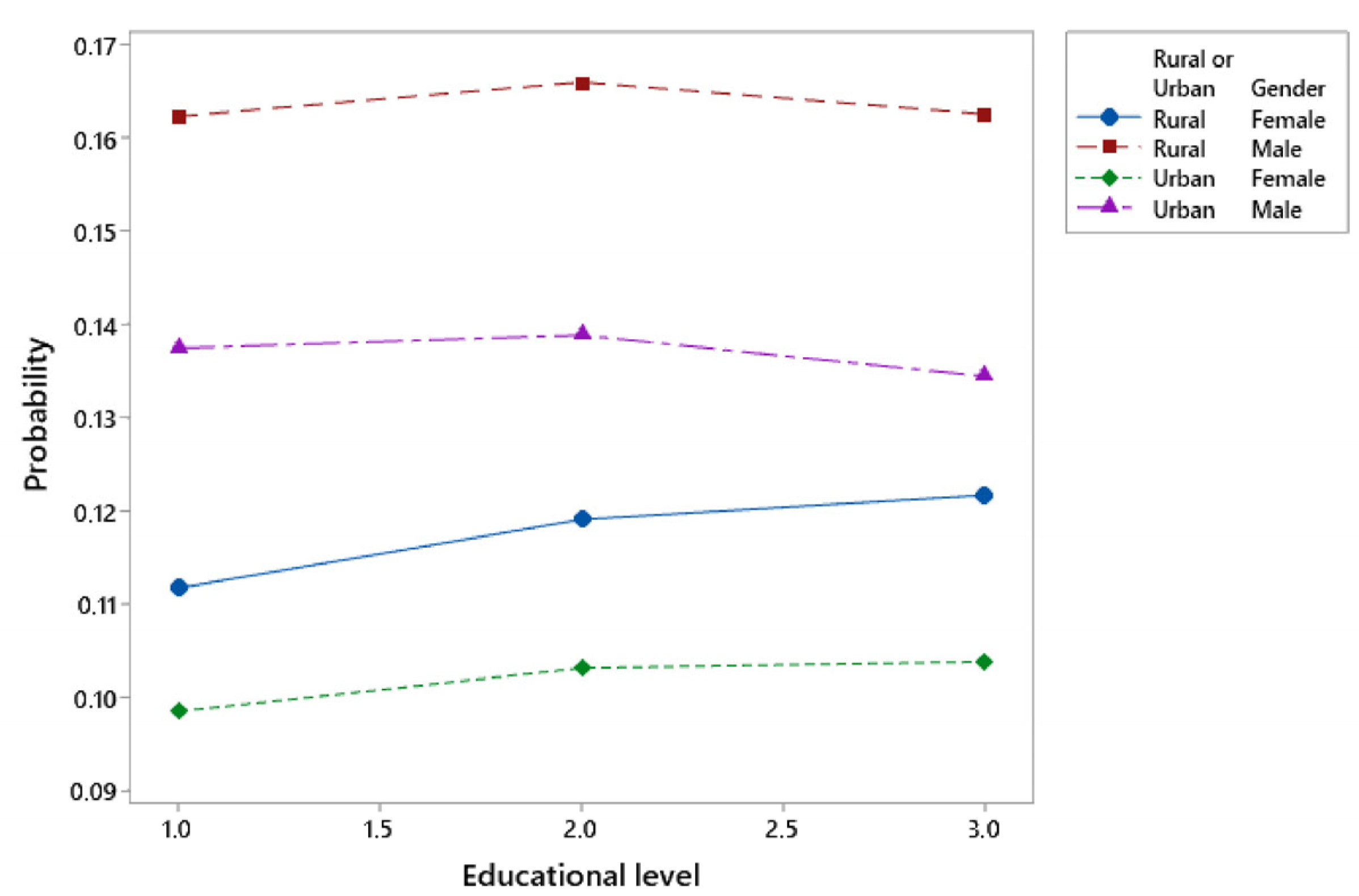 Sustainability 16 10813 g012