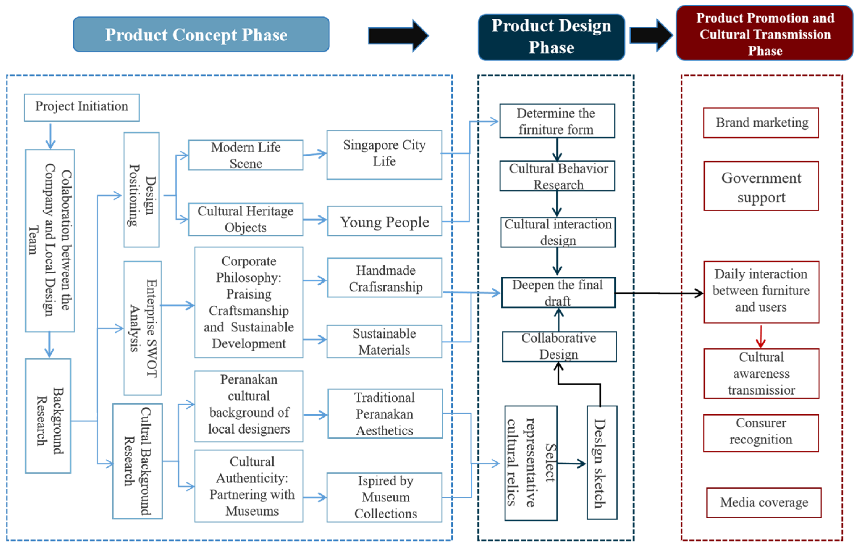 Sustainability 16 10818 g002