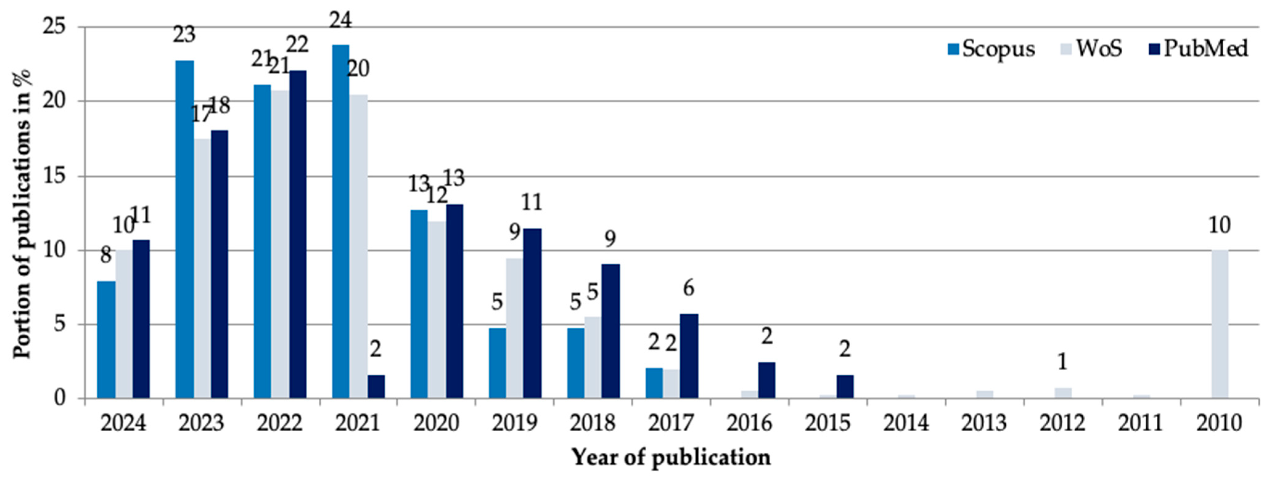 Sustainability 16 10822 g003