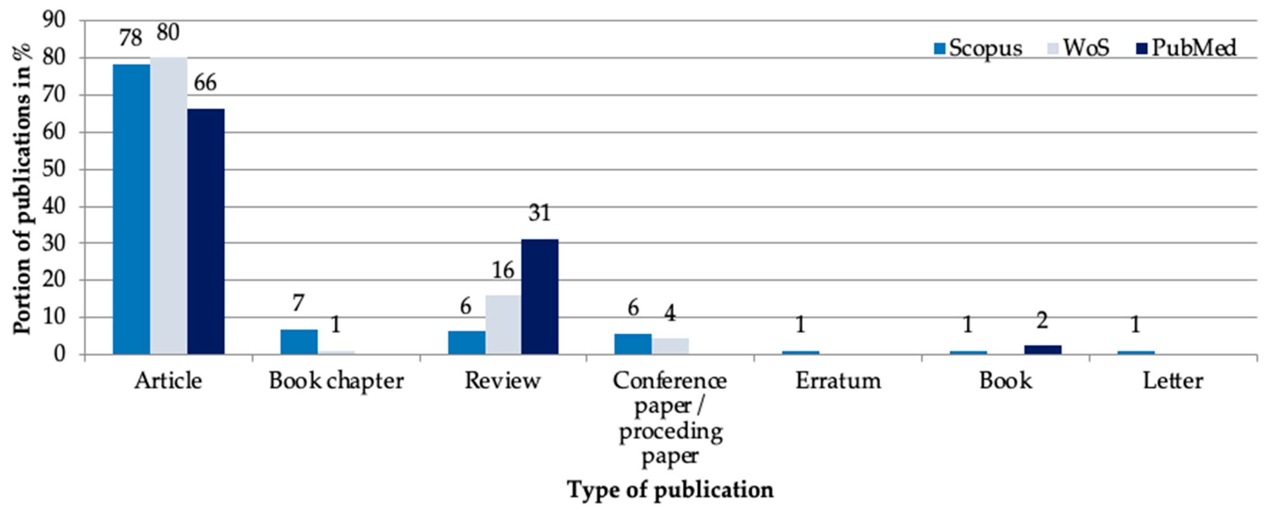 Sustainability 16 10822 g004