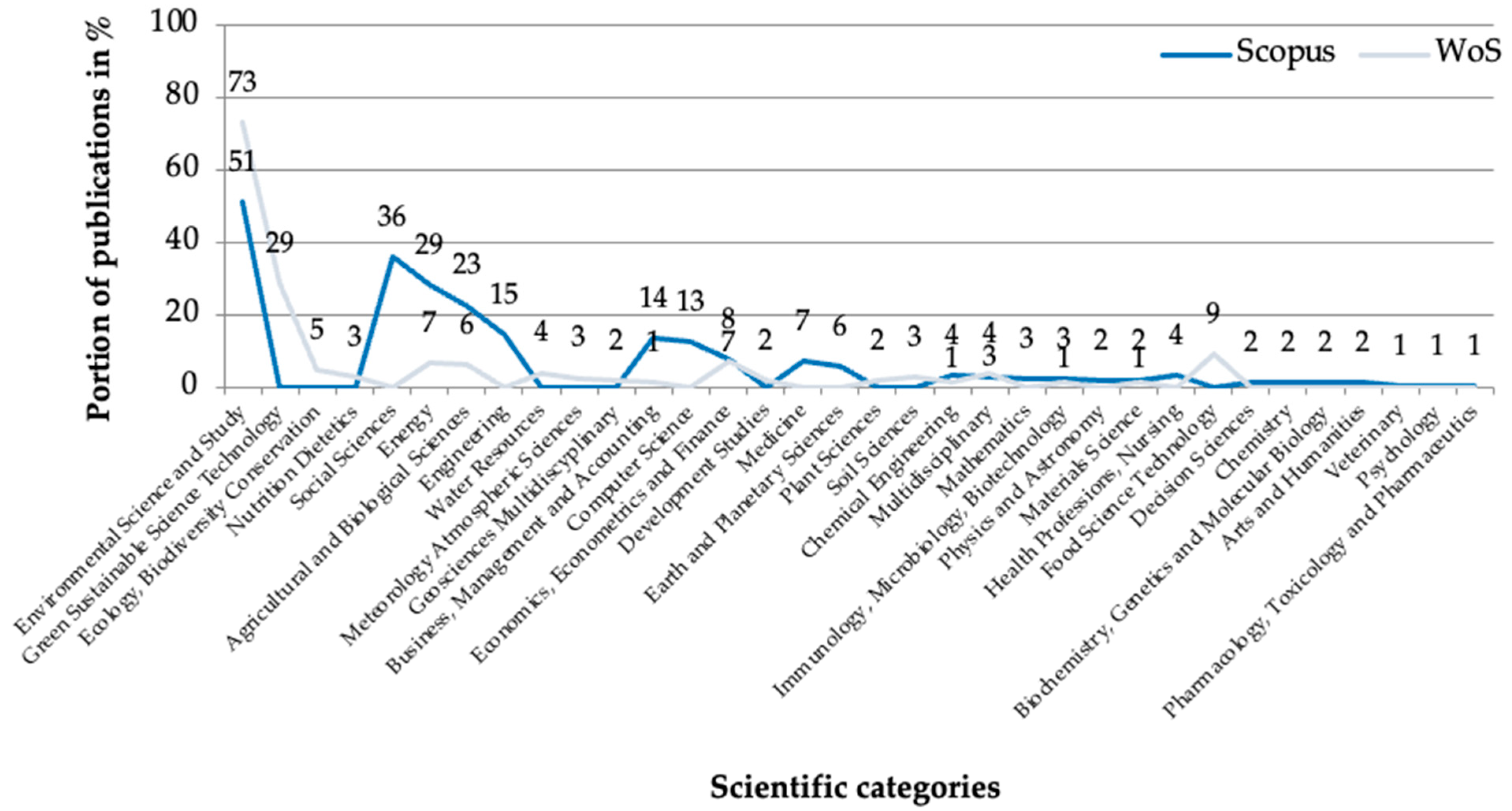 Sustainability 16 10822 g005