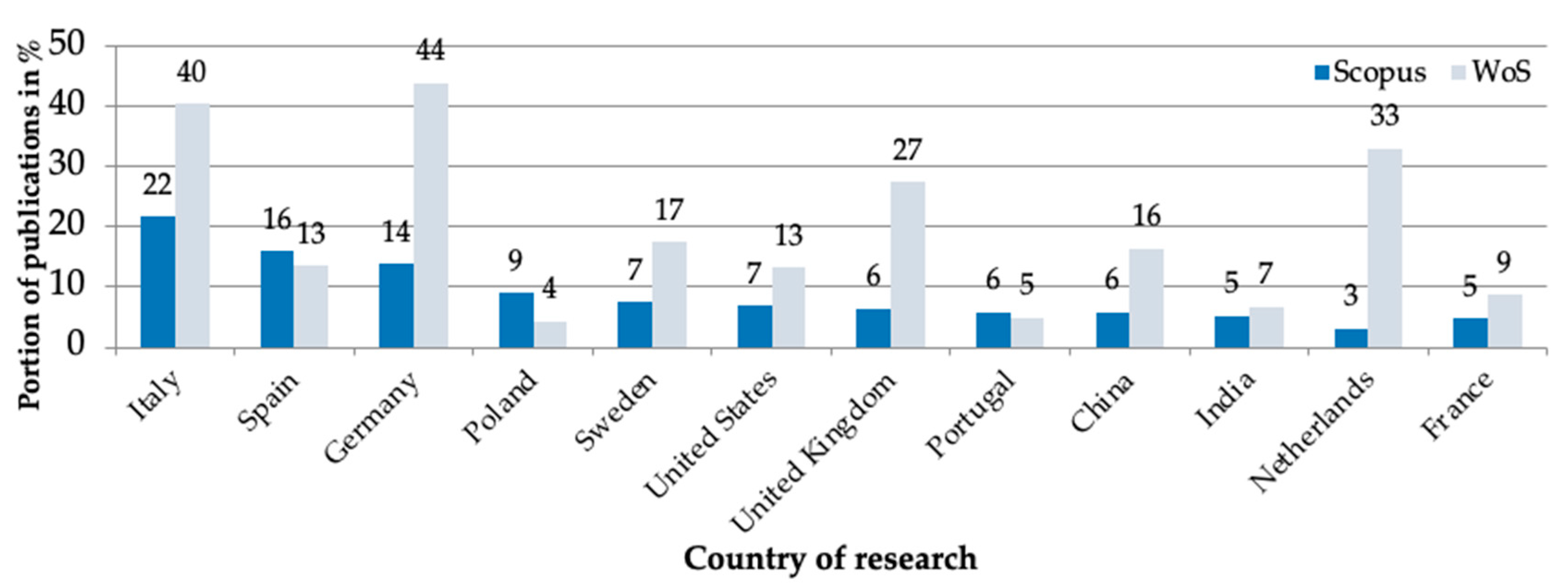 Sustainability 16 10822 g006