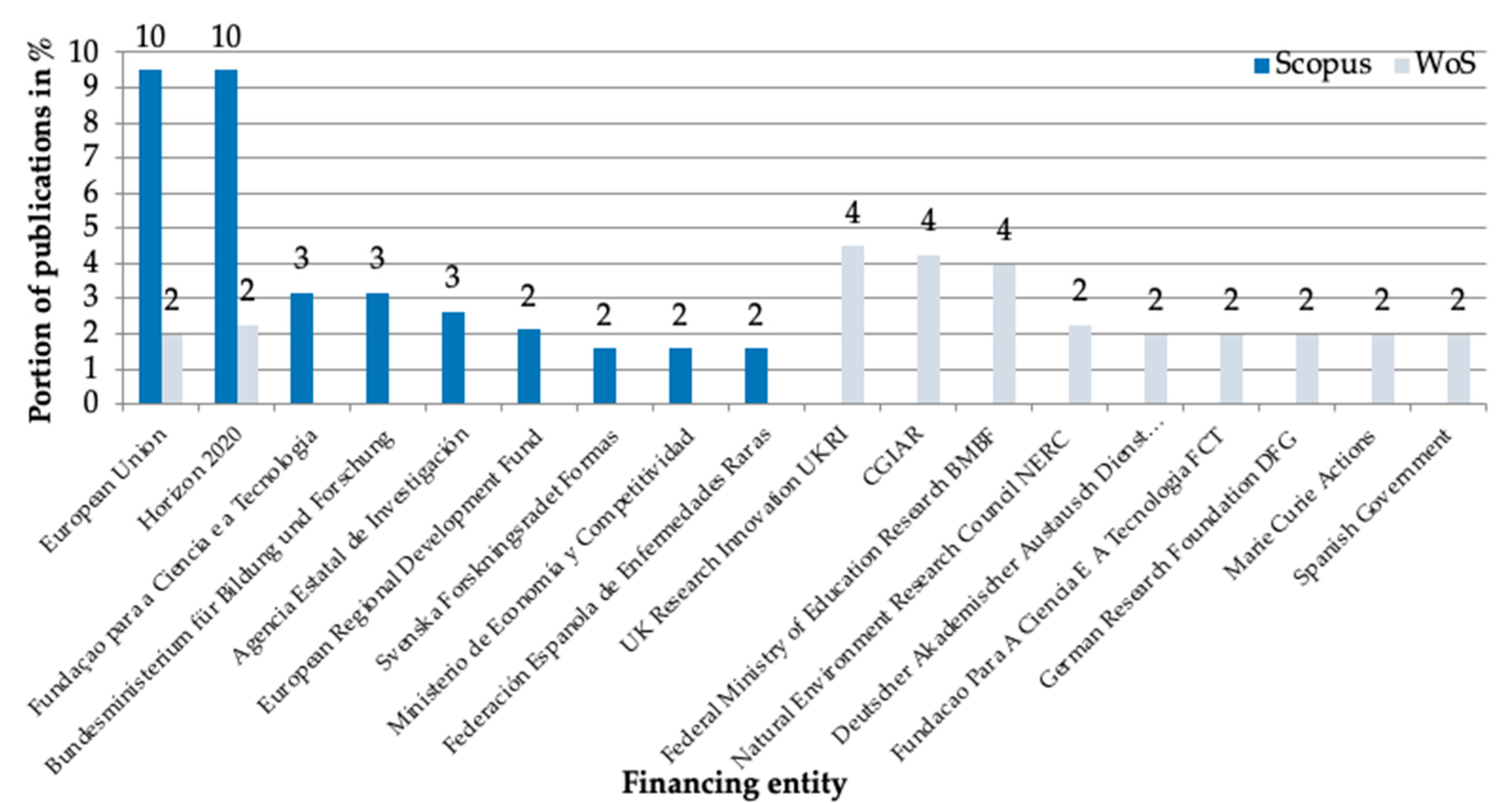 Sustainability 16 10822 g007