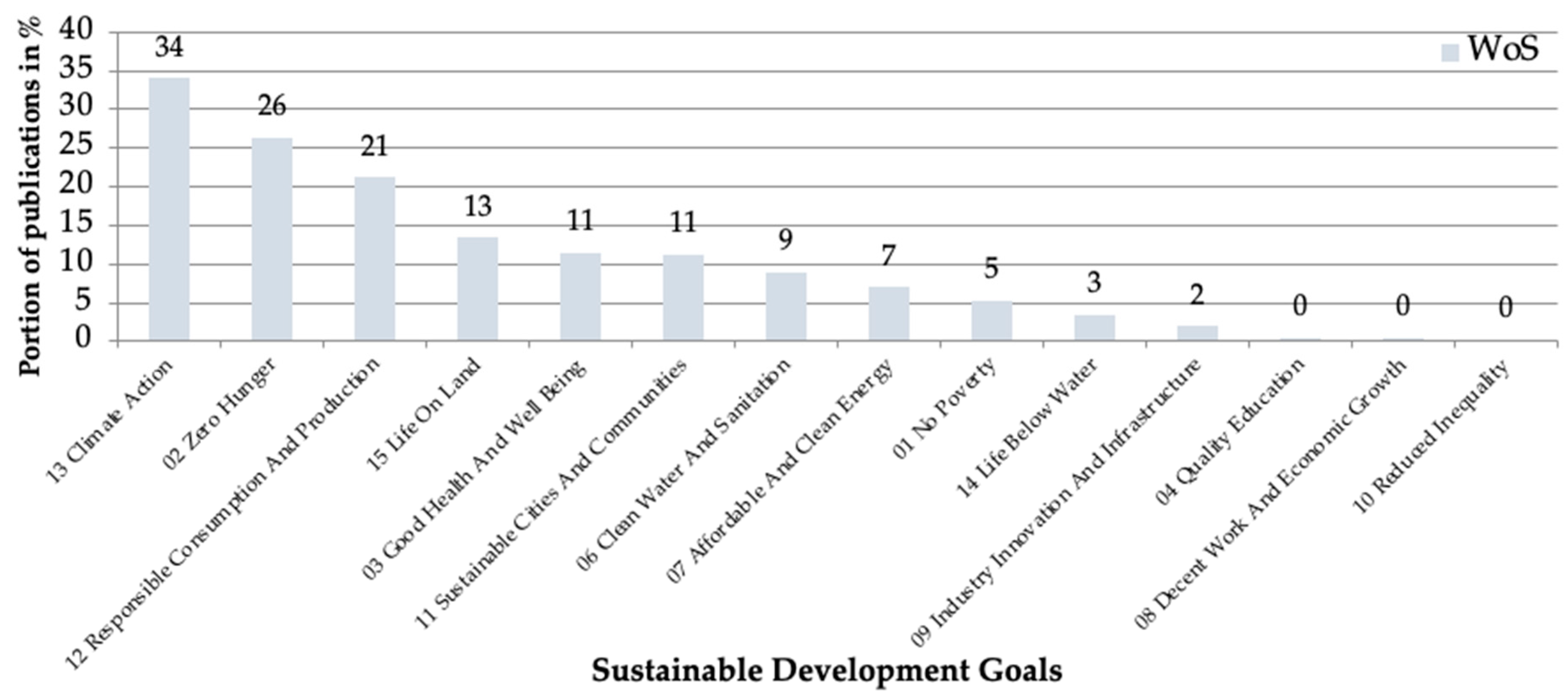 Sustainability 16 10822 g010