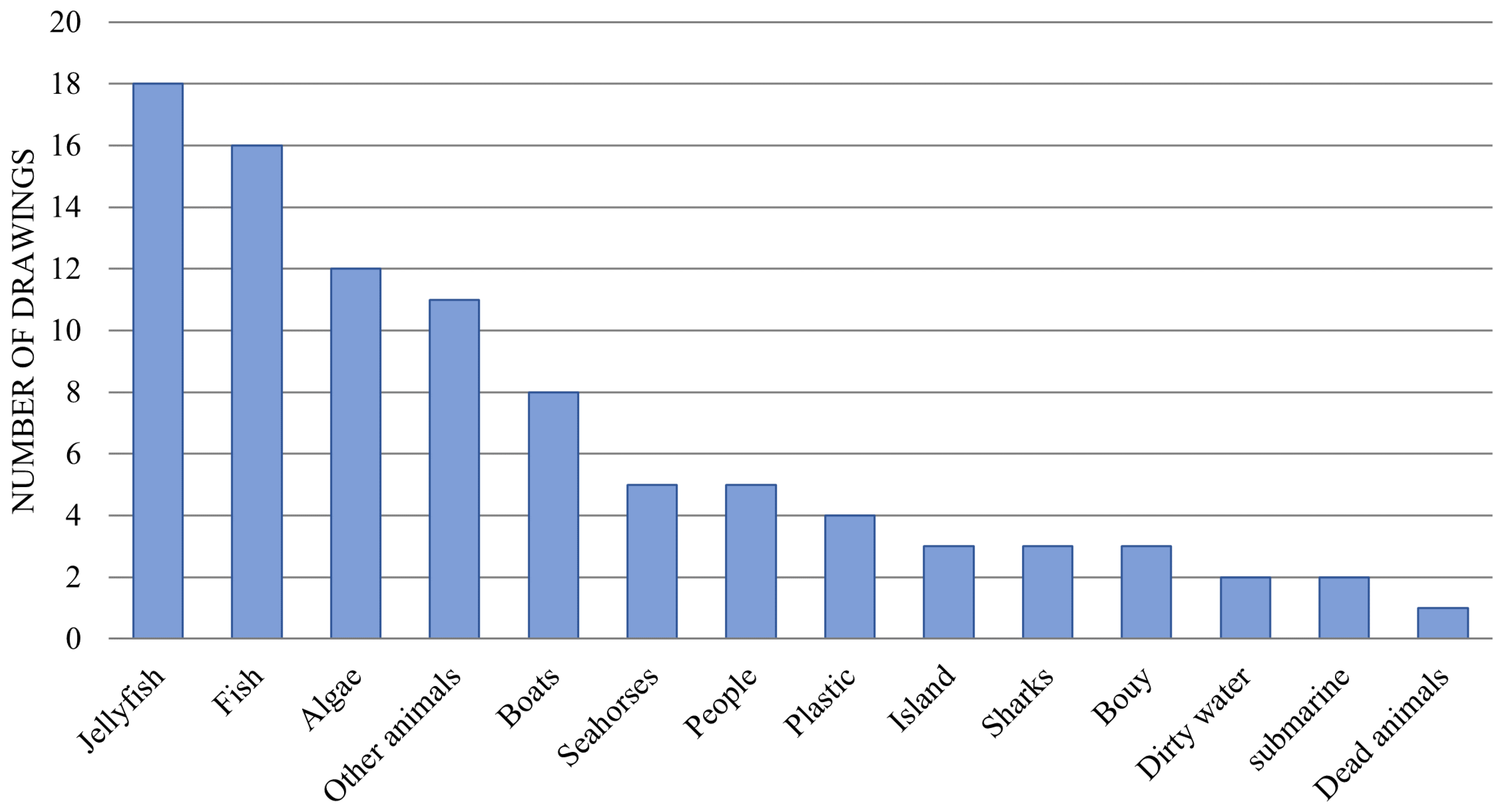 Sustainability 16 10824 g003