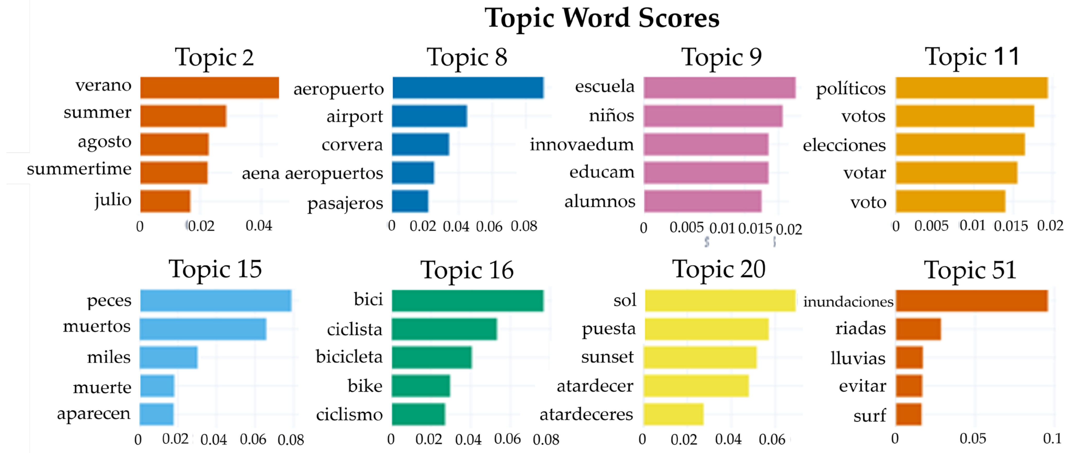 Sustainability 16 10824 g005
