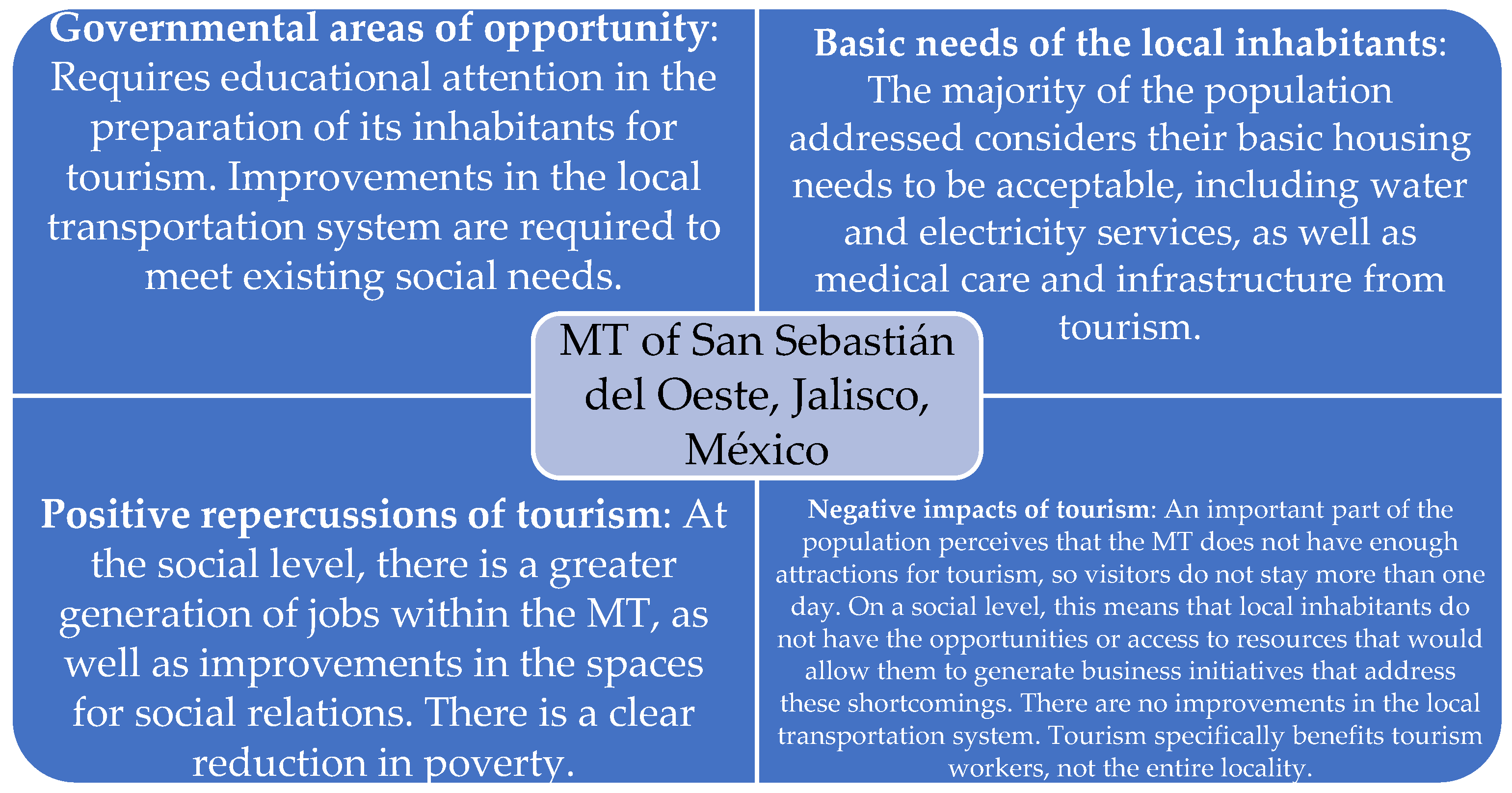 Sustainability 16 10828 g004