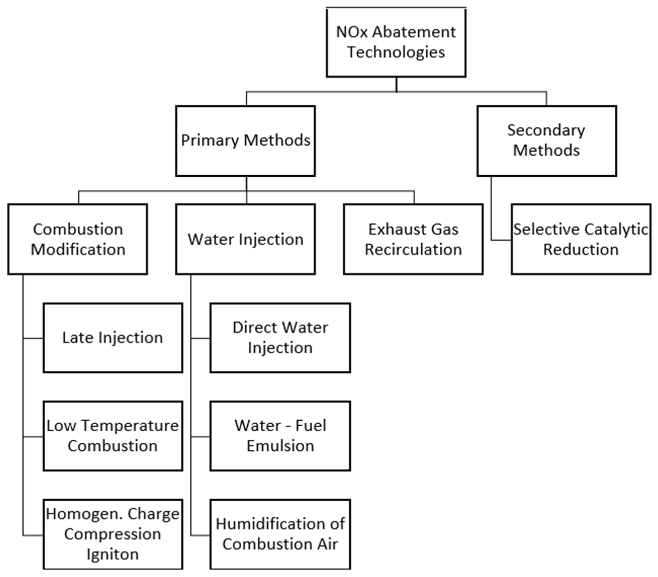 Sustainability 16 10833 g002