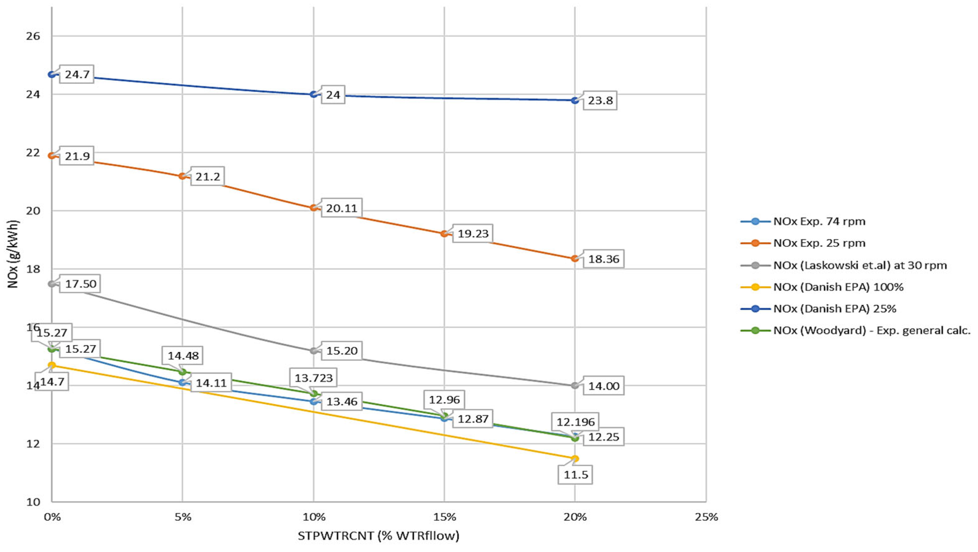 Sustainability 16 10833 g009