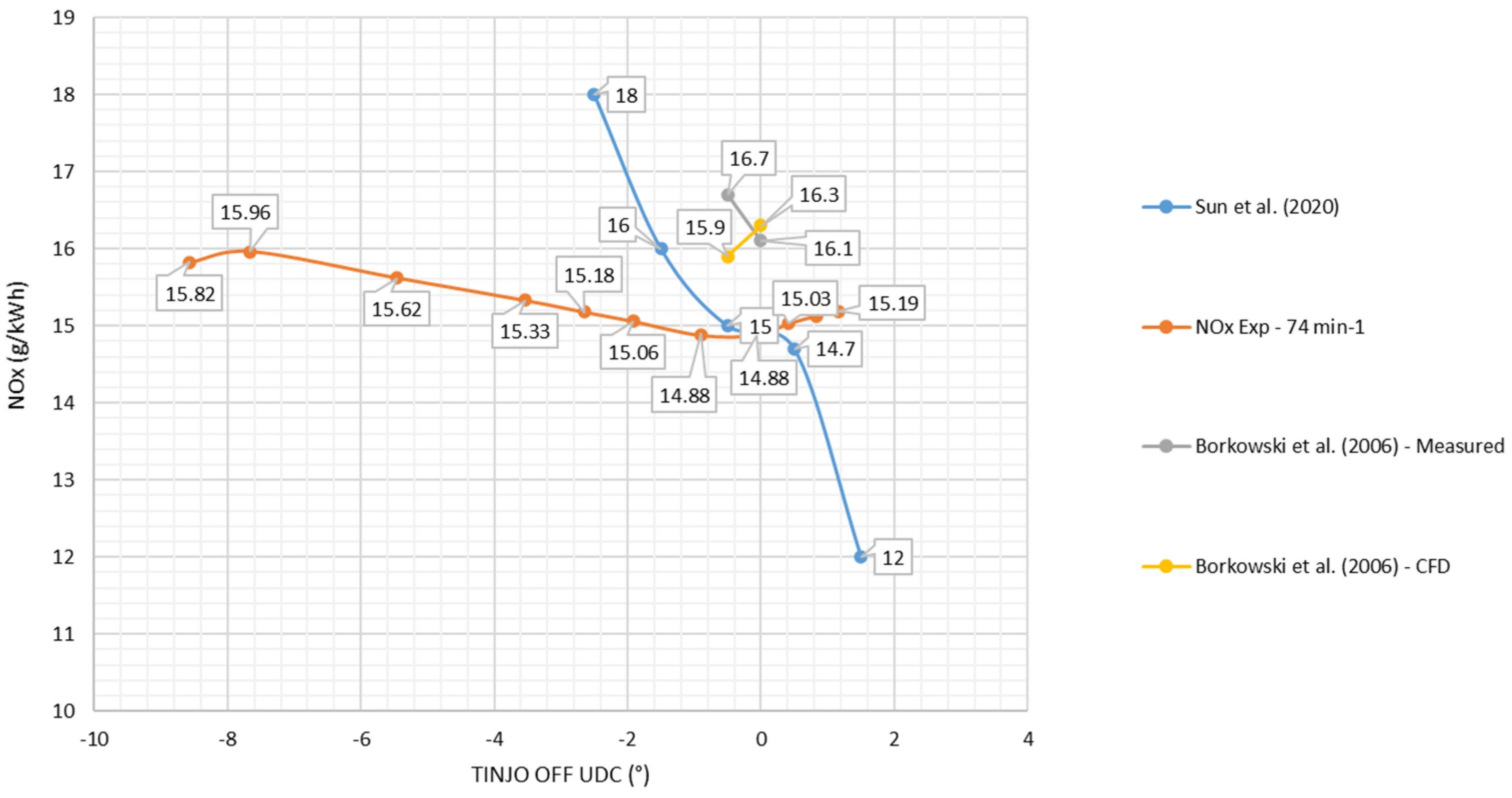 Sustainability 16 10833 g011