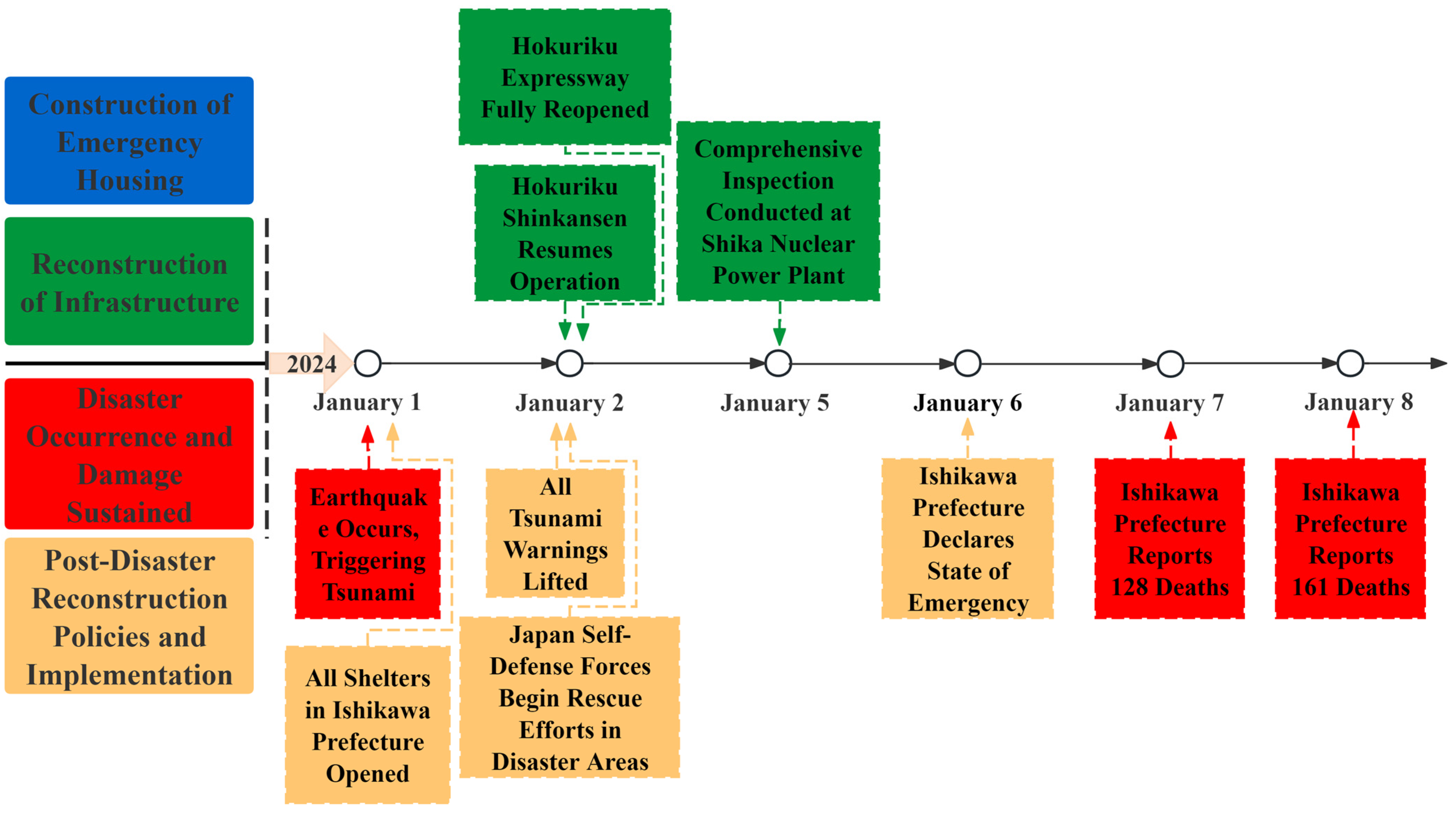 Sustainability 16 10838 g006a