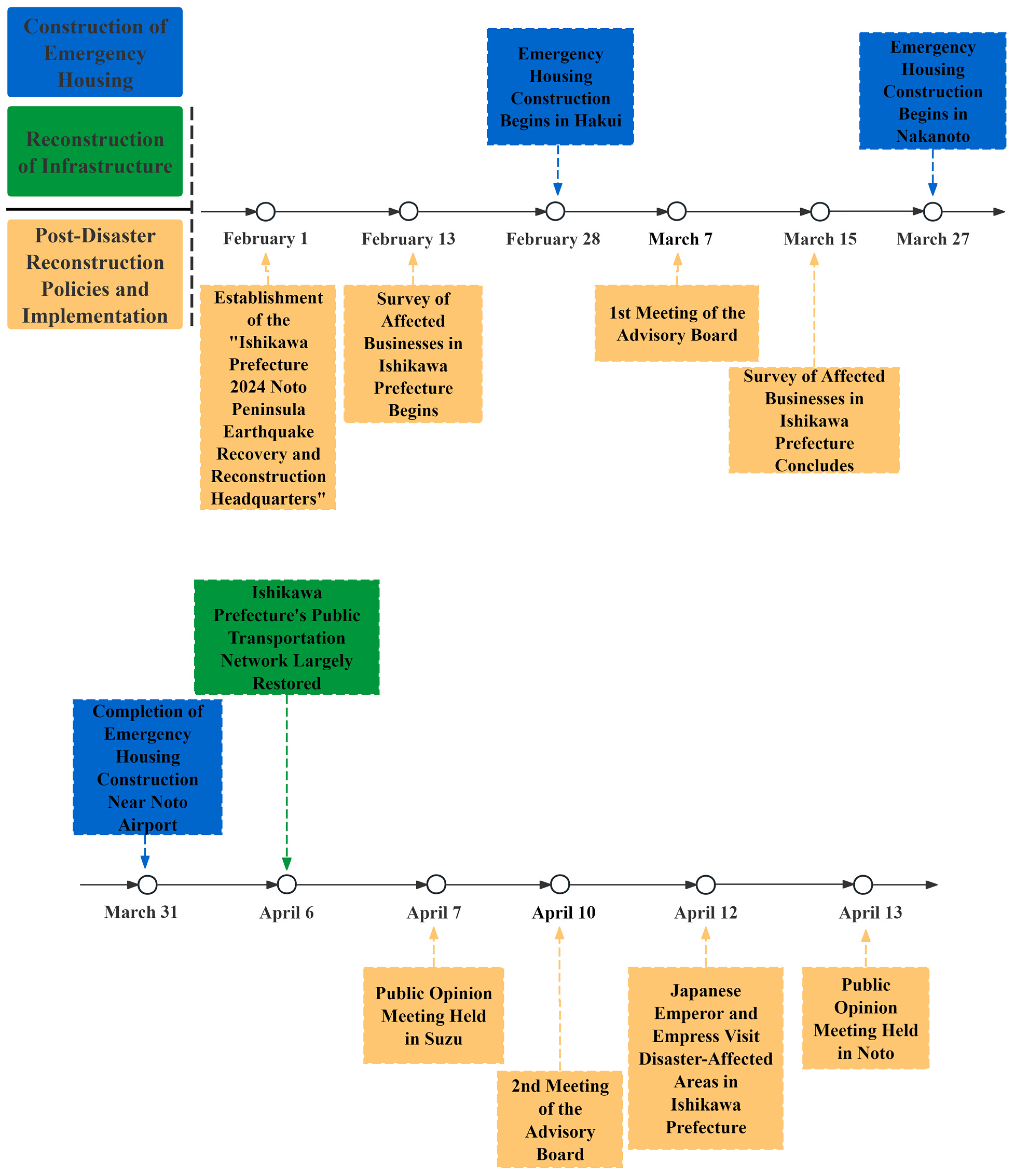 Sustainability 16 10838 g007a