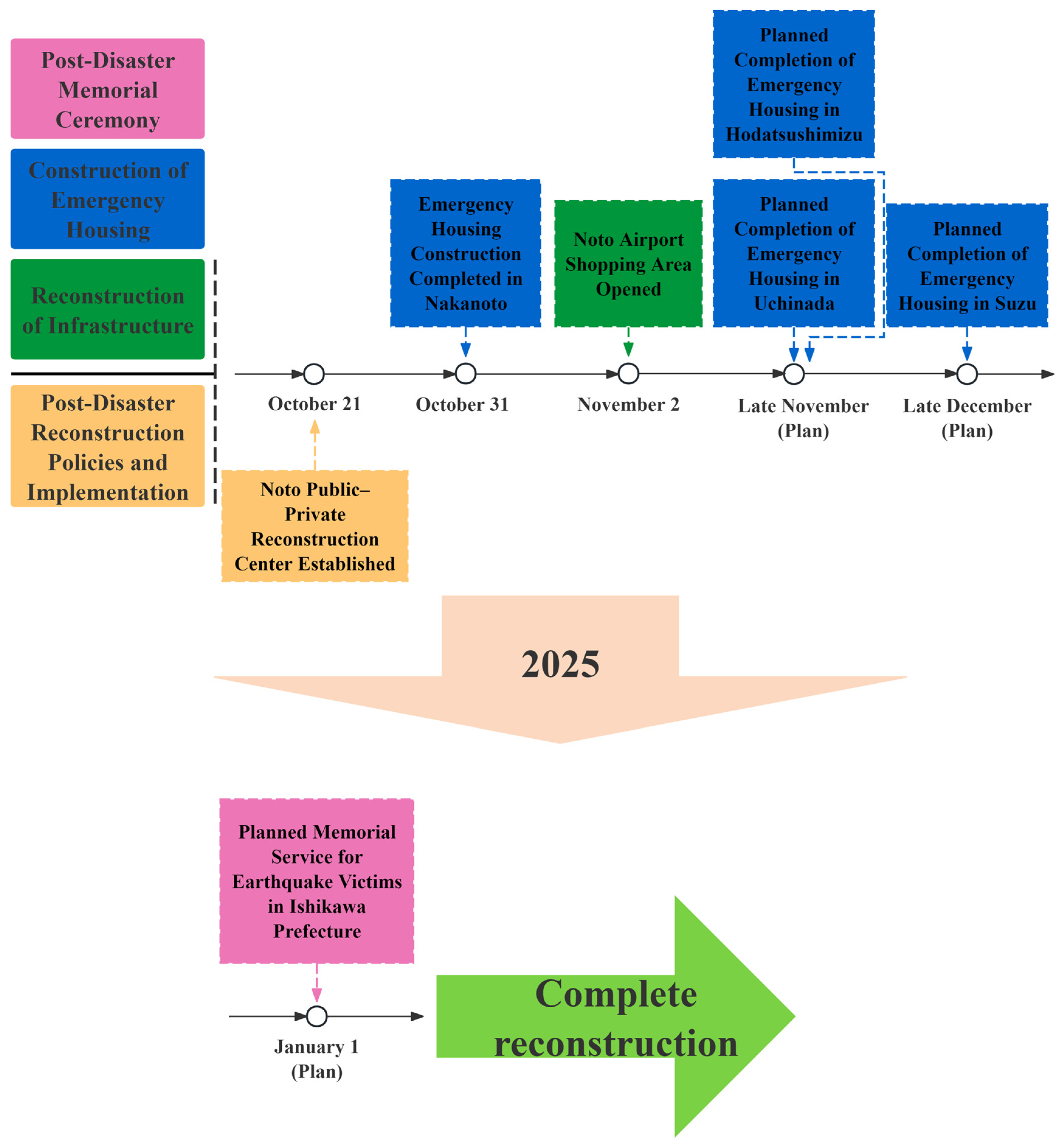 Sustainability 16 10838 g009
