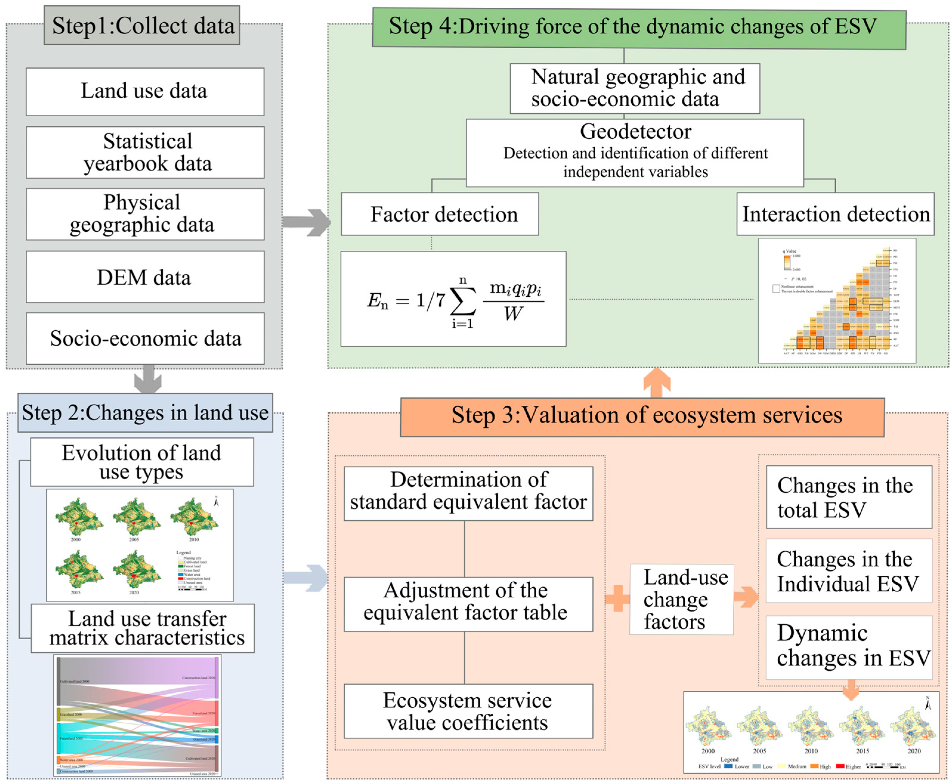 Sustainability 16 10839 g002