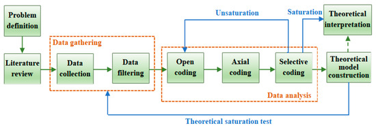 Benefit-Sharing Mechanism in Cross-Regional Agricultural