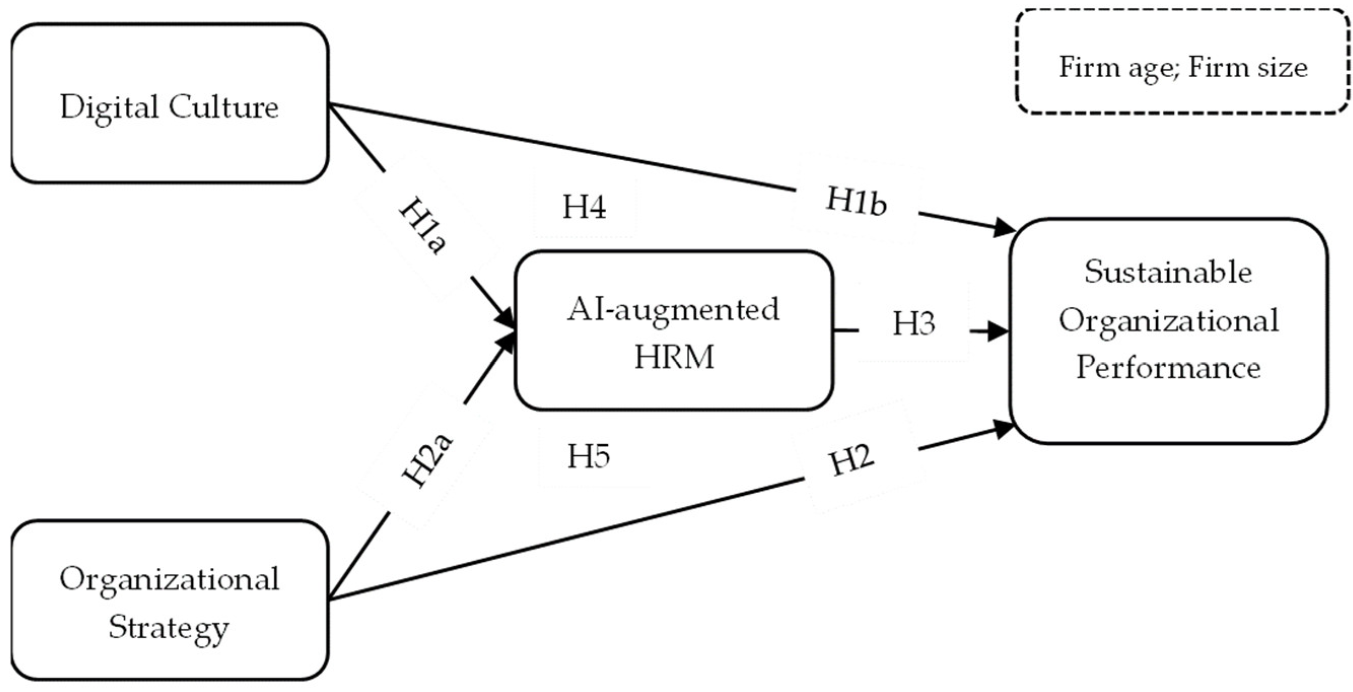 Sustainability 16 10843 g001