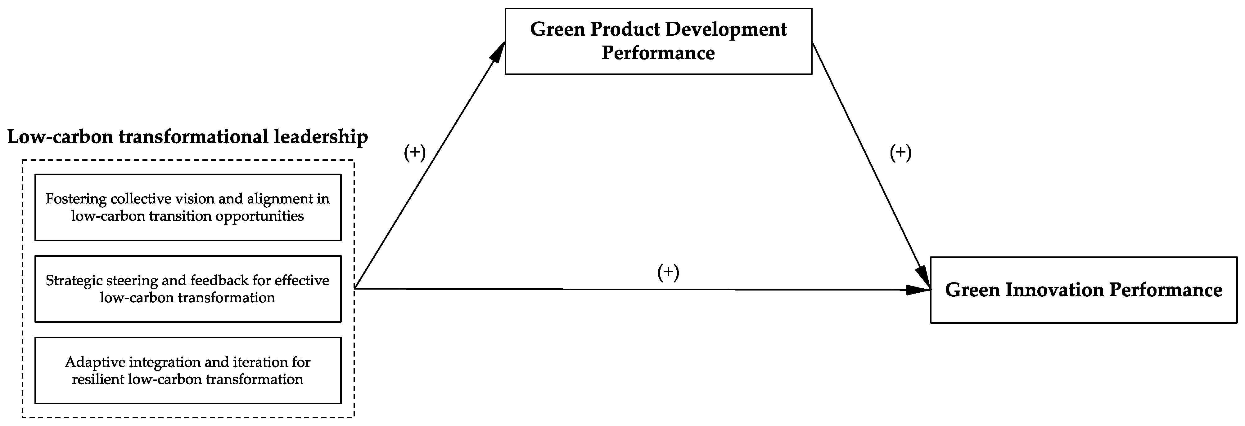 Sustainability 16 10844 g001