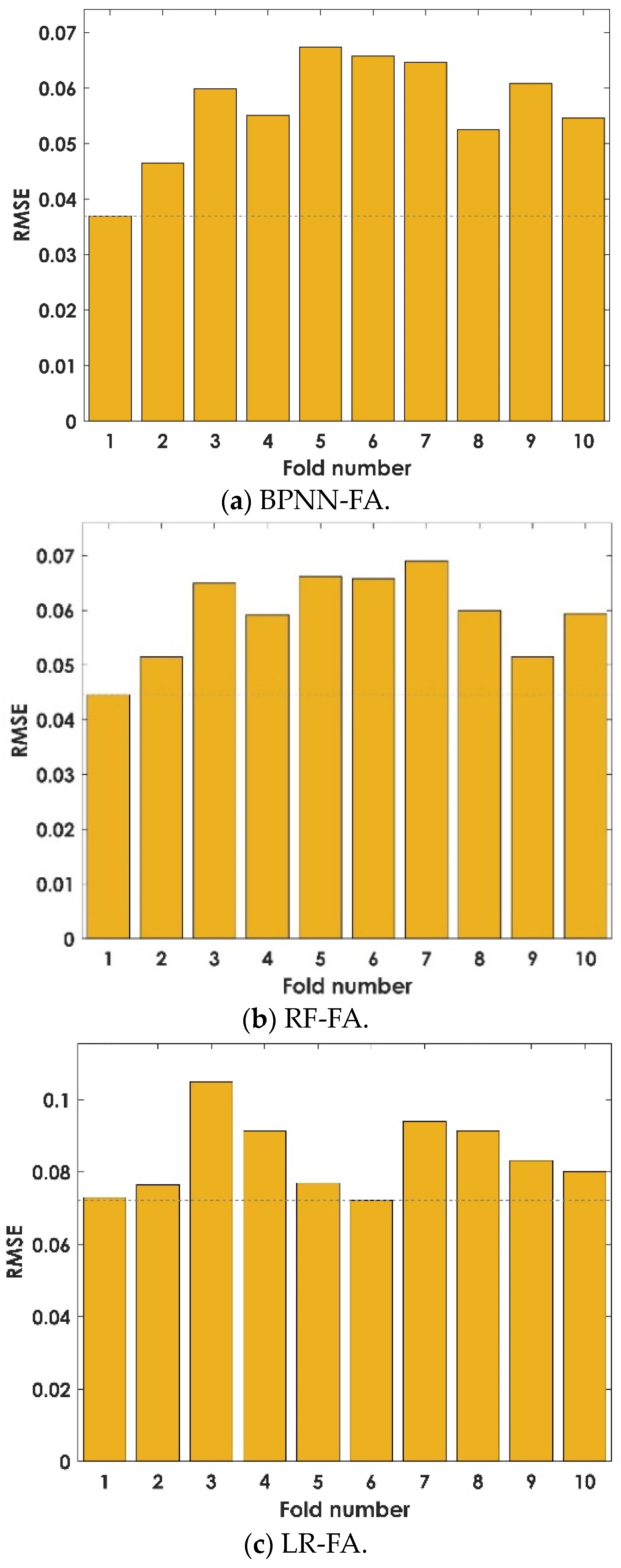 Sustainability 16 10845 g006