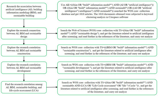 注目 Between Relationship The Artificial and (AI) Intelligence トップス