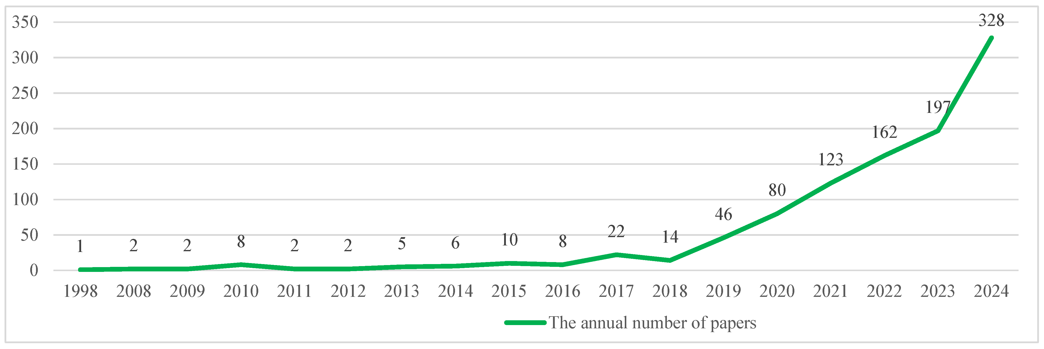 Sustainability 16 10848 g002