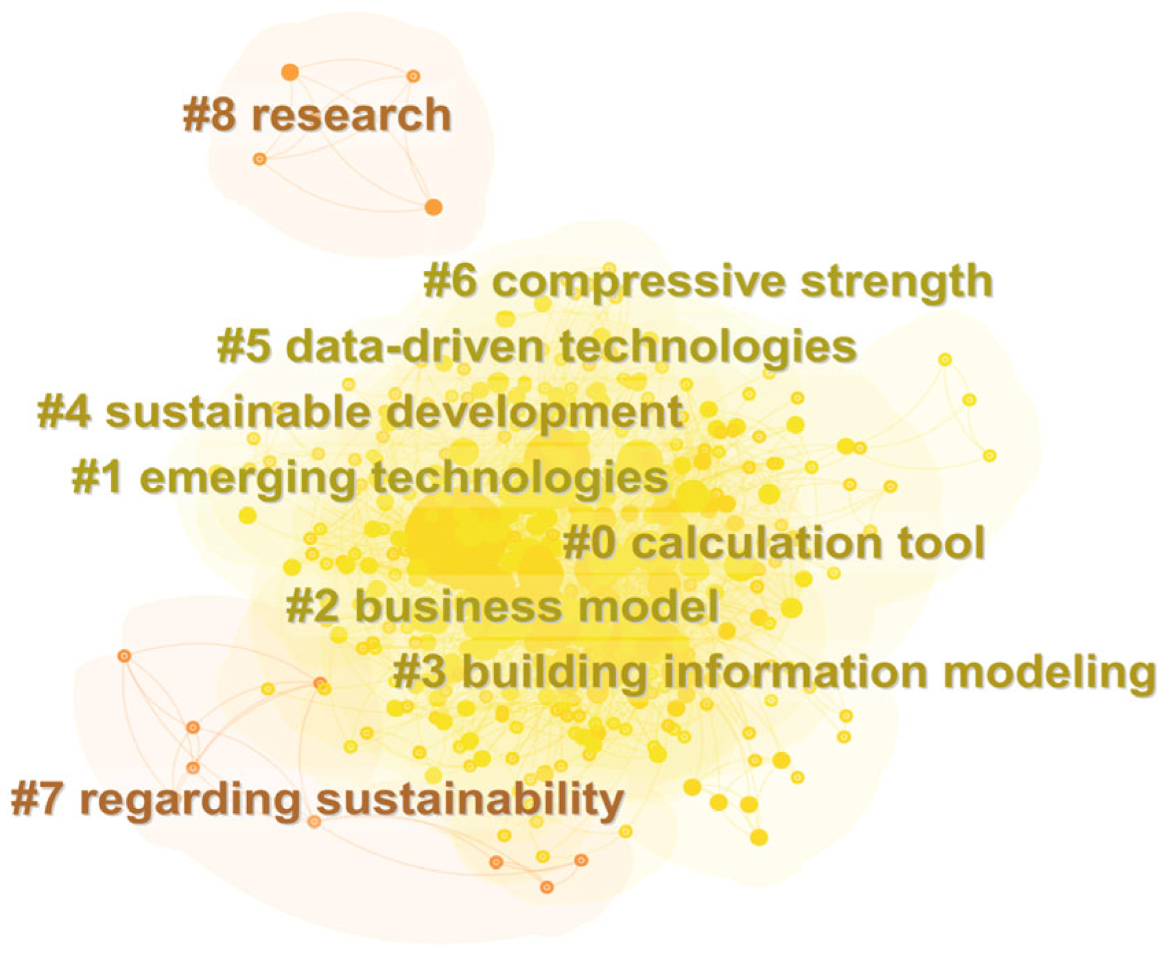 The Relationship Between Artificial Intelligence (AI) and