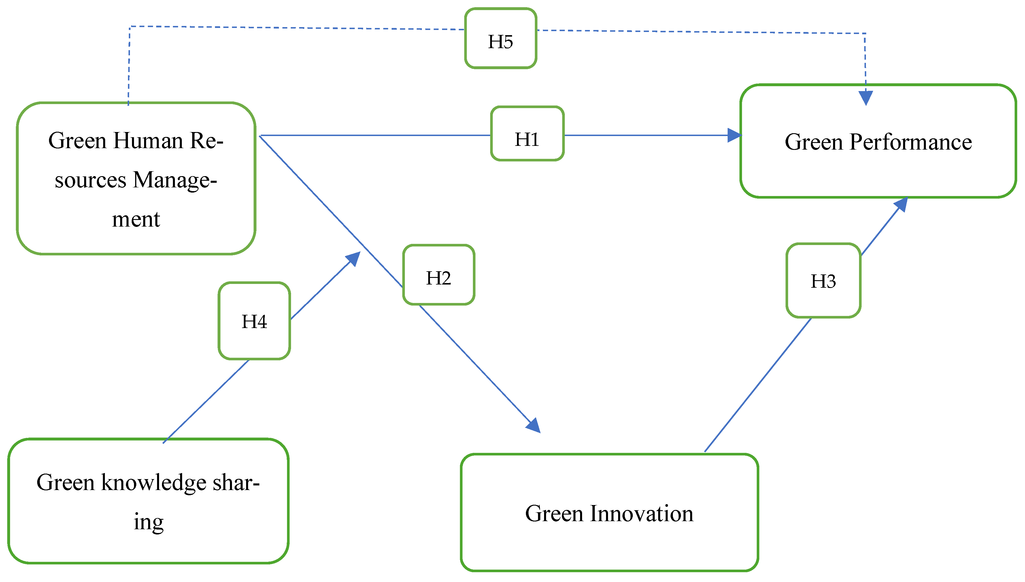 Sustainability 16 10849 g001